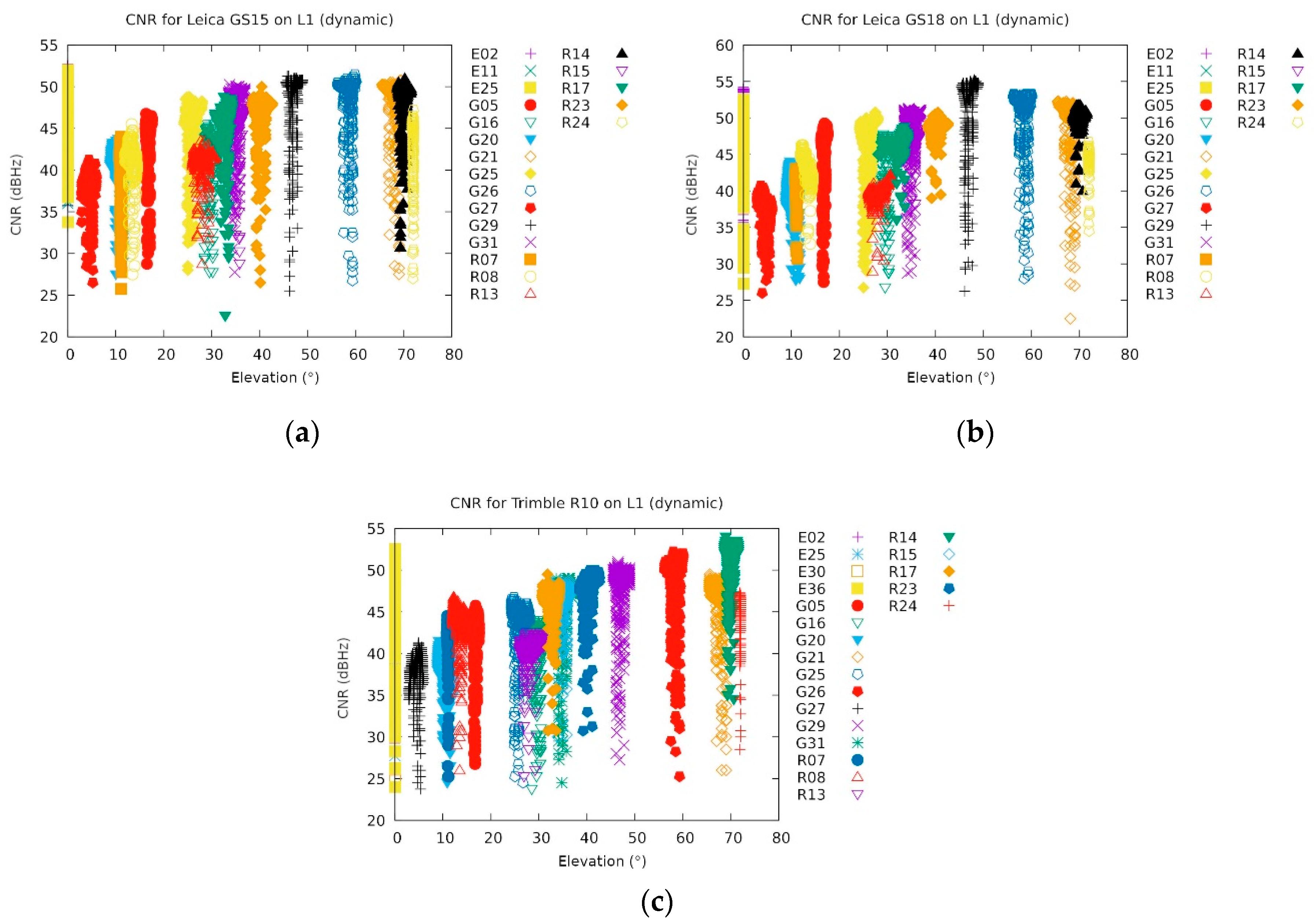 Sensors 20 00814 g015