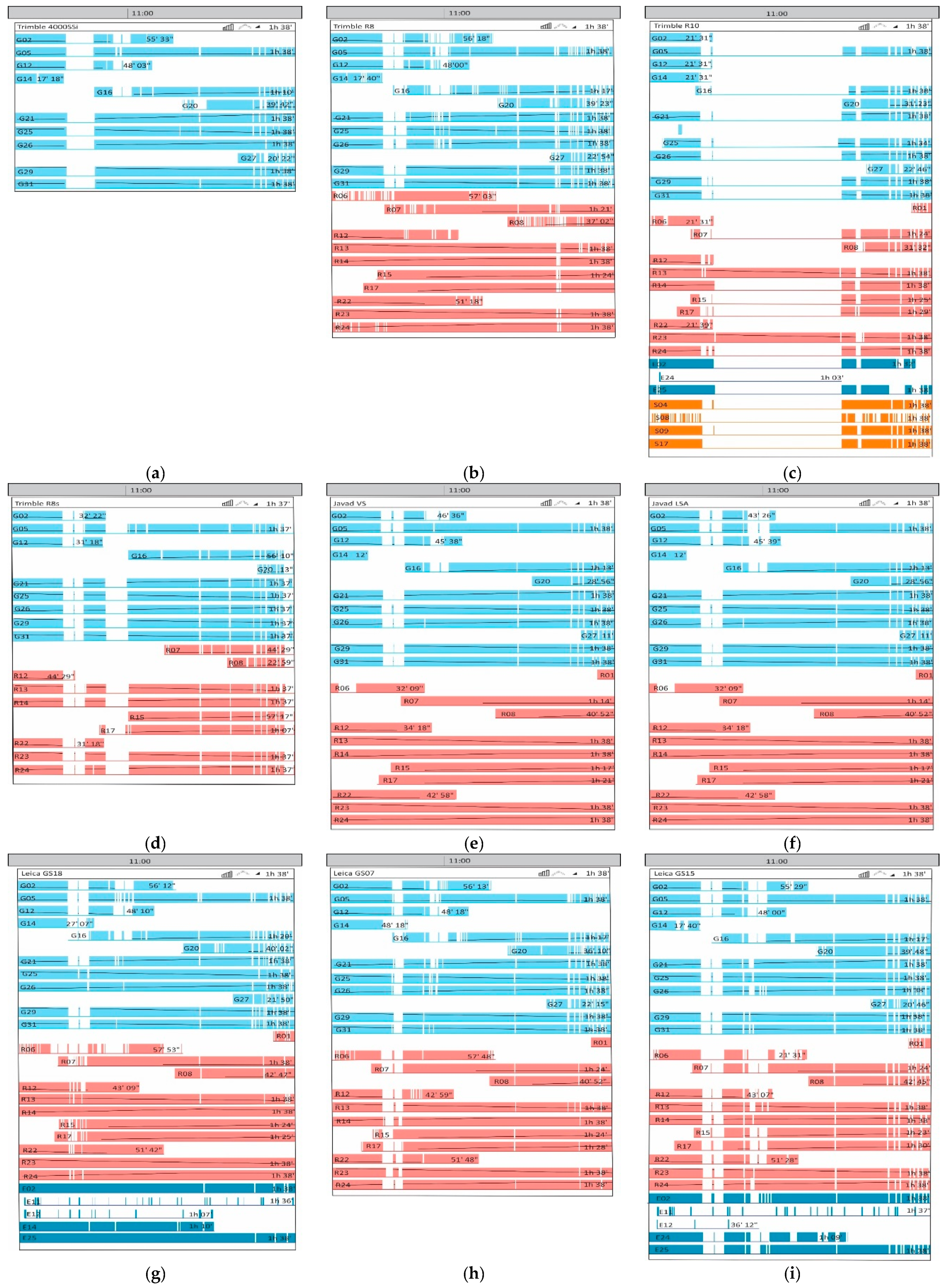 Sensors 20 00814 g0a1