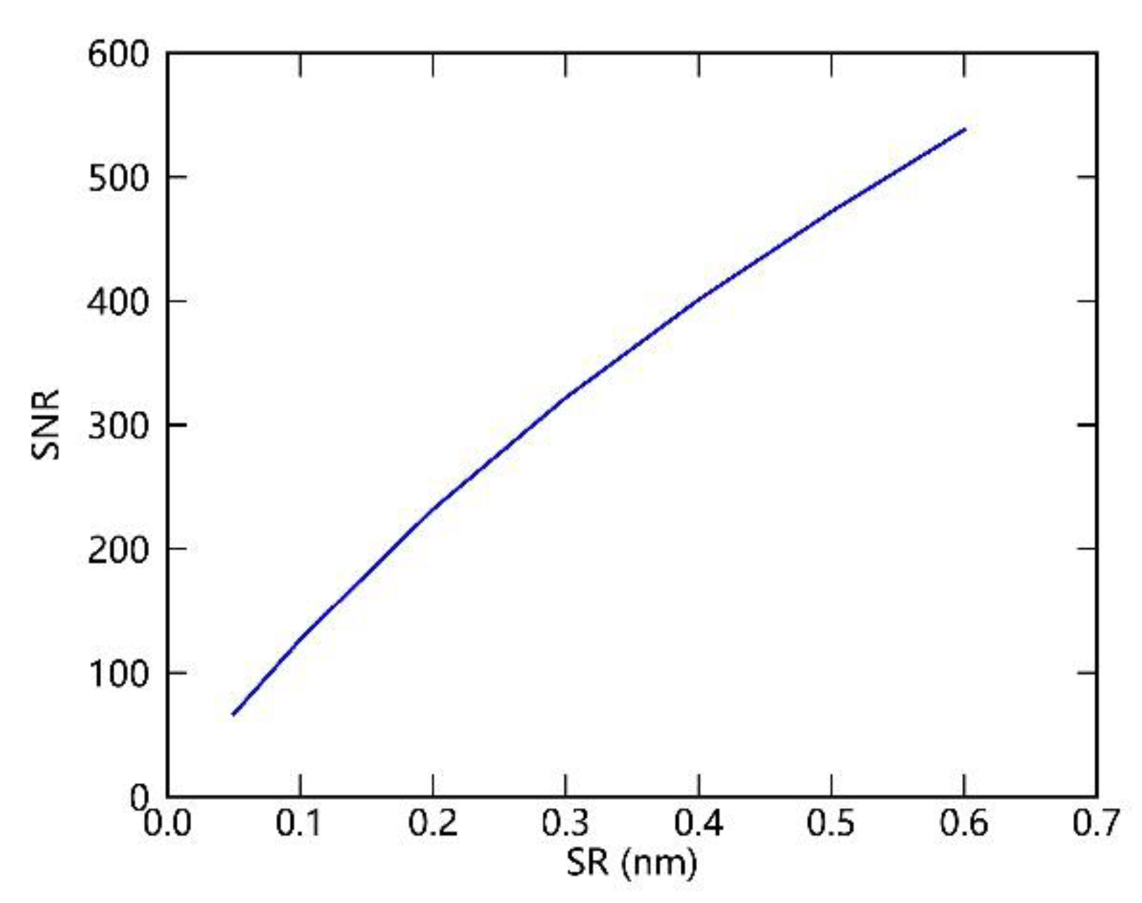 Sensors 20 00815 g003