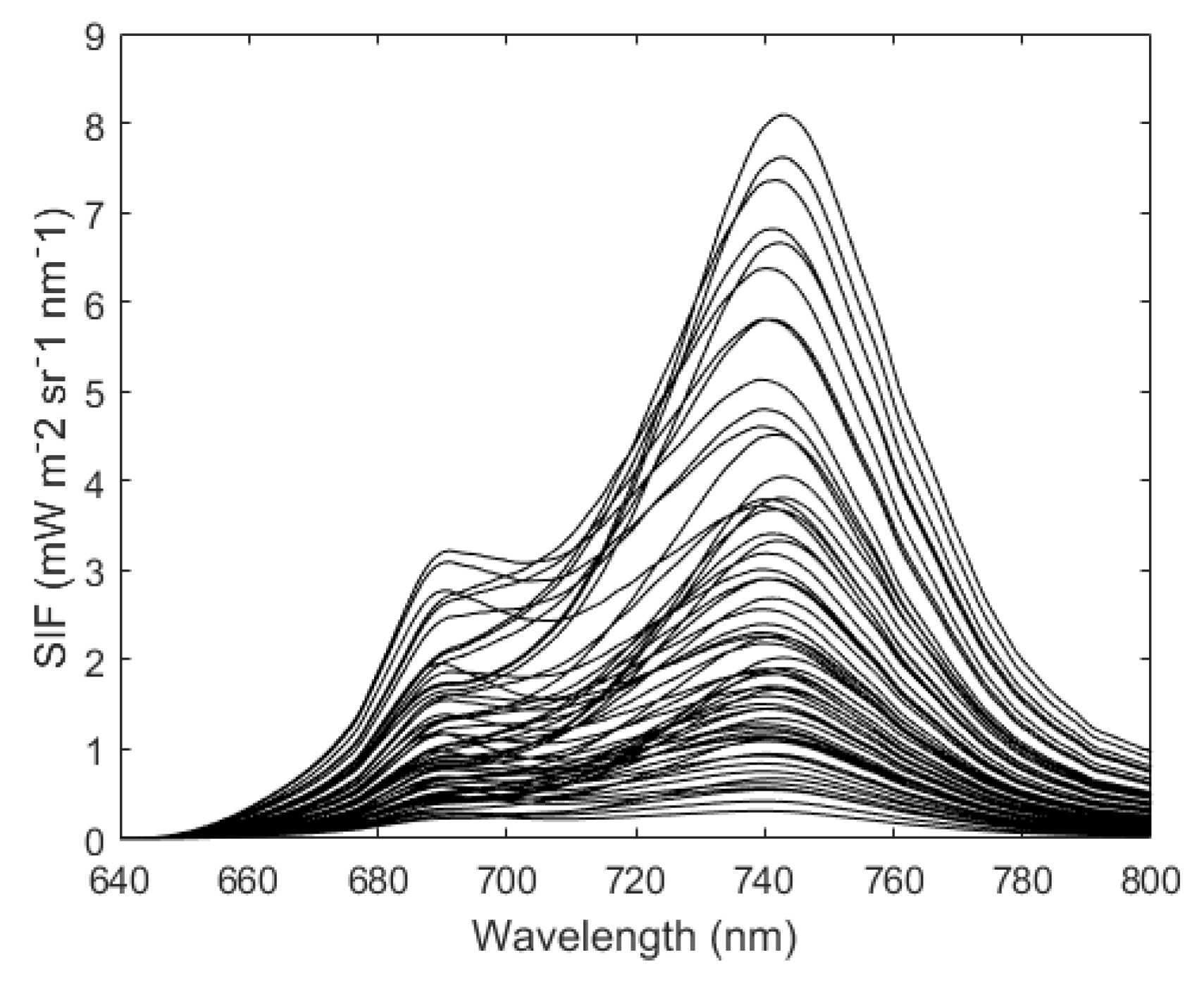 Sensors 20 00815 g004