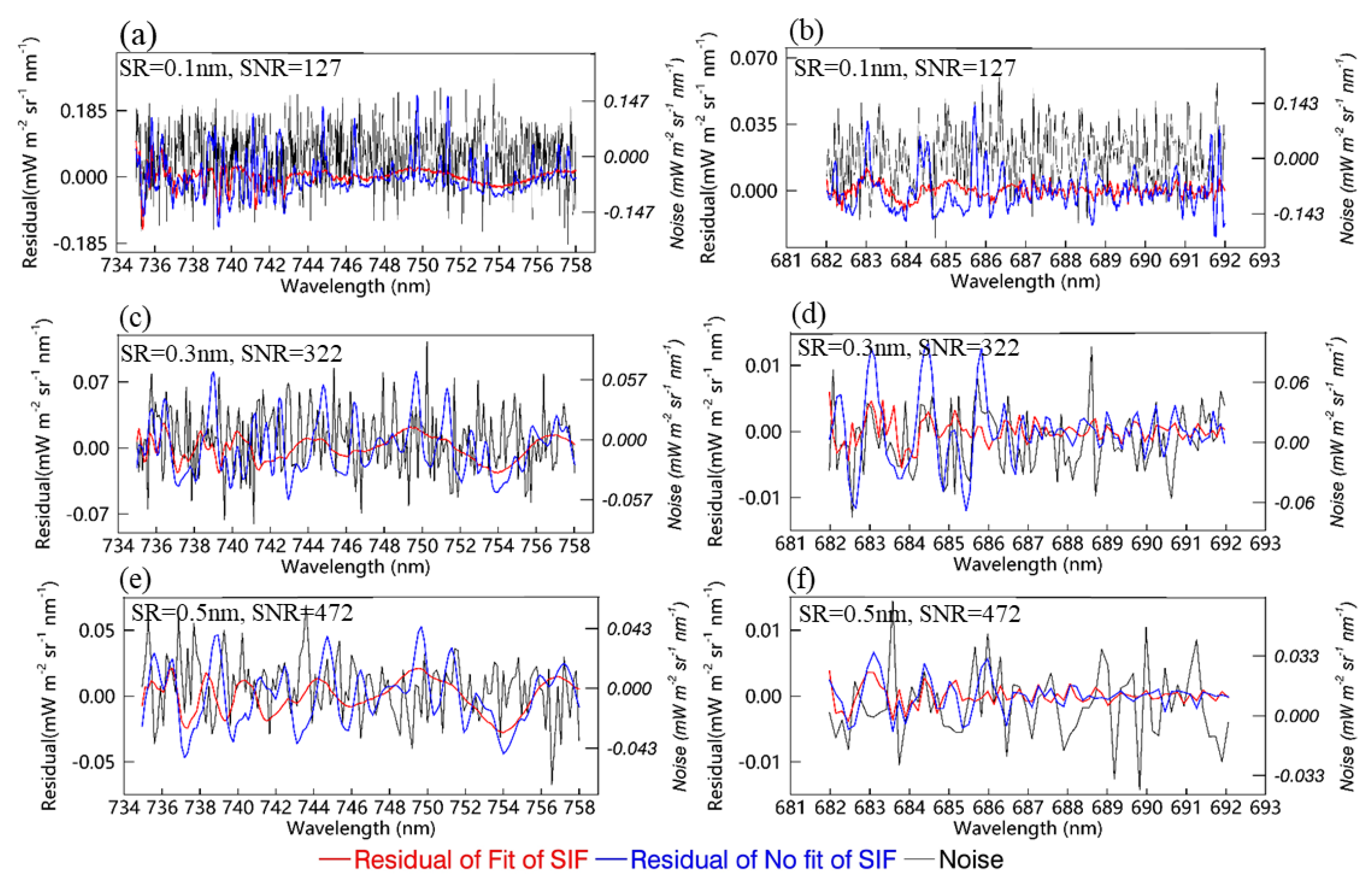 Sensors 20 00815 g008