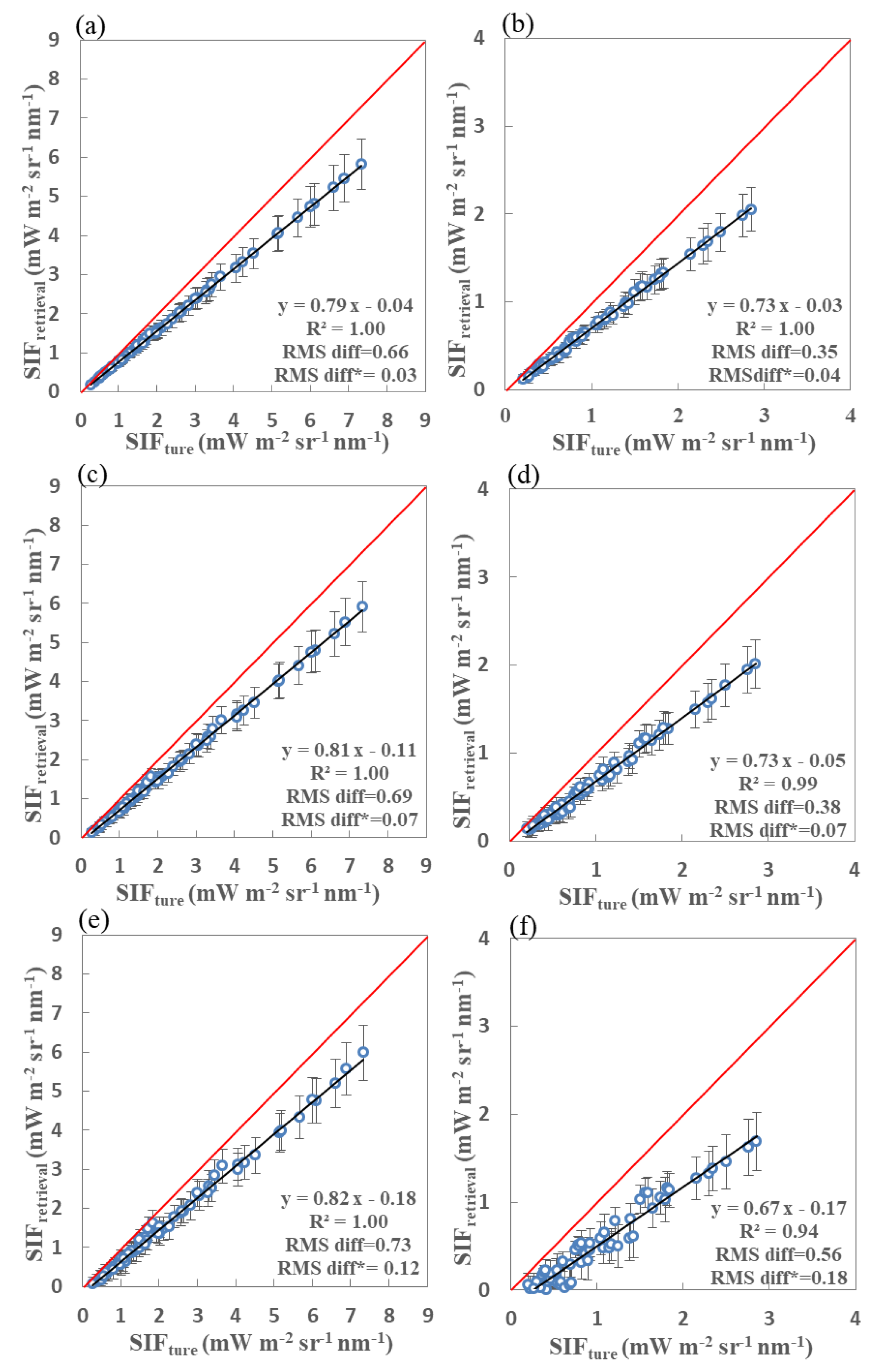 Sensors 20 00815 g009