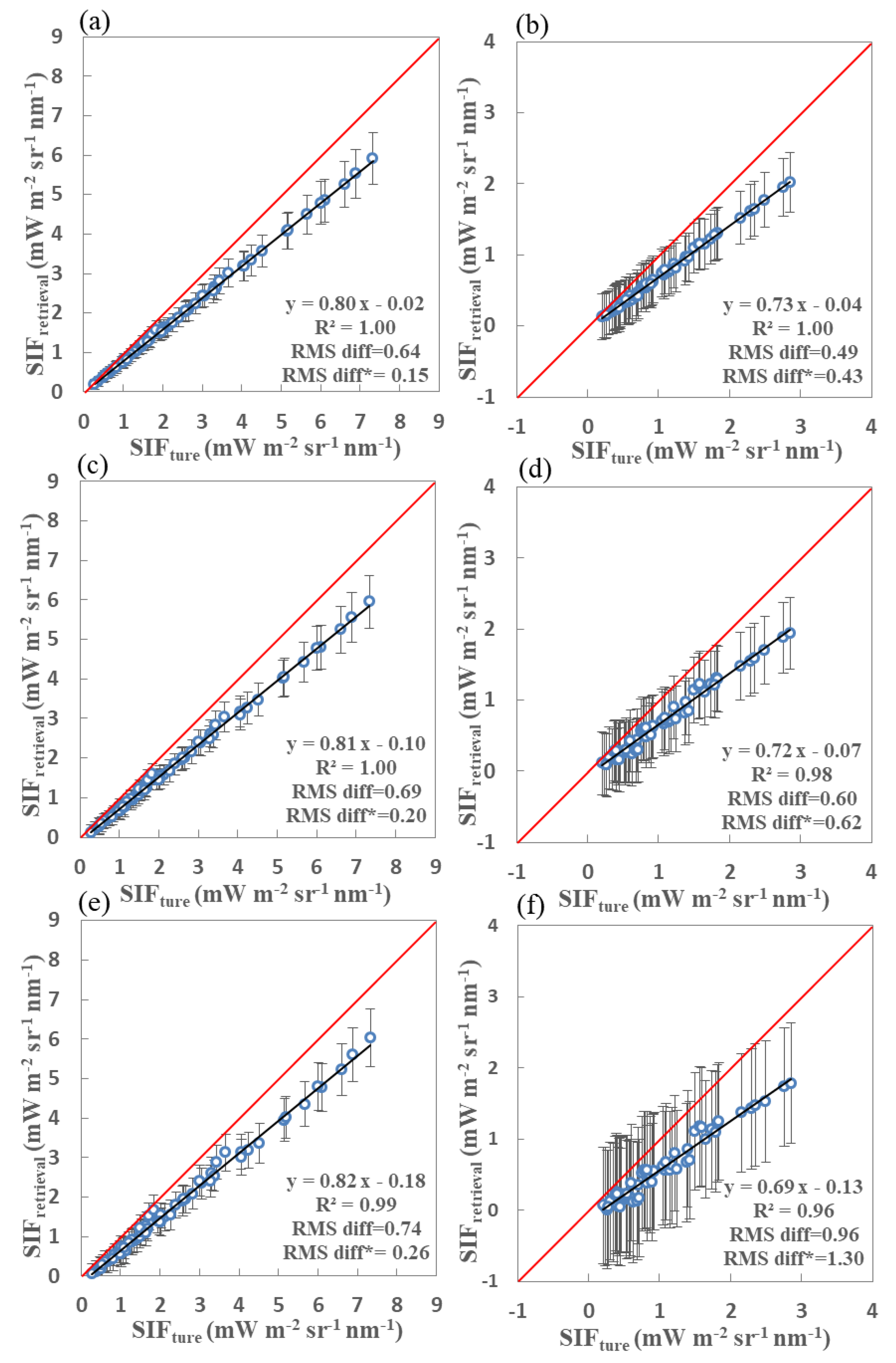 Sensors 20 00815 g010