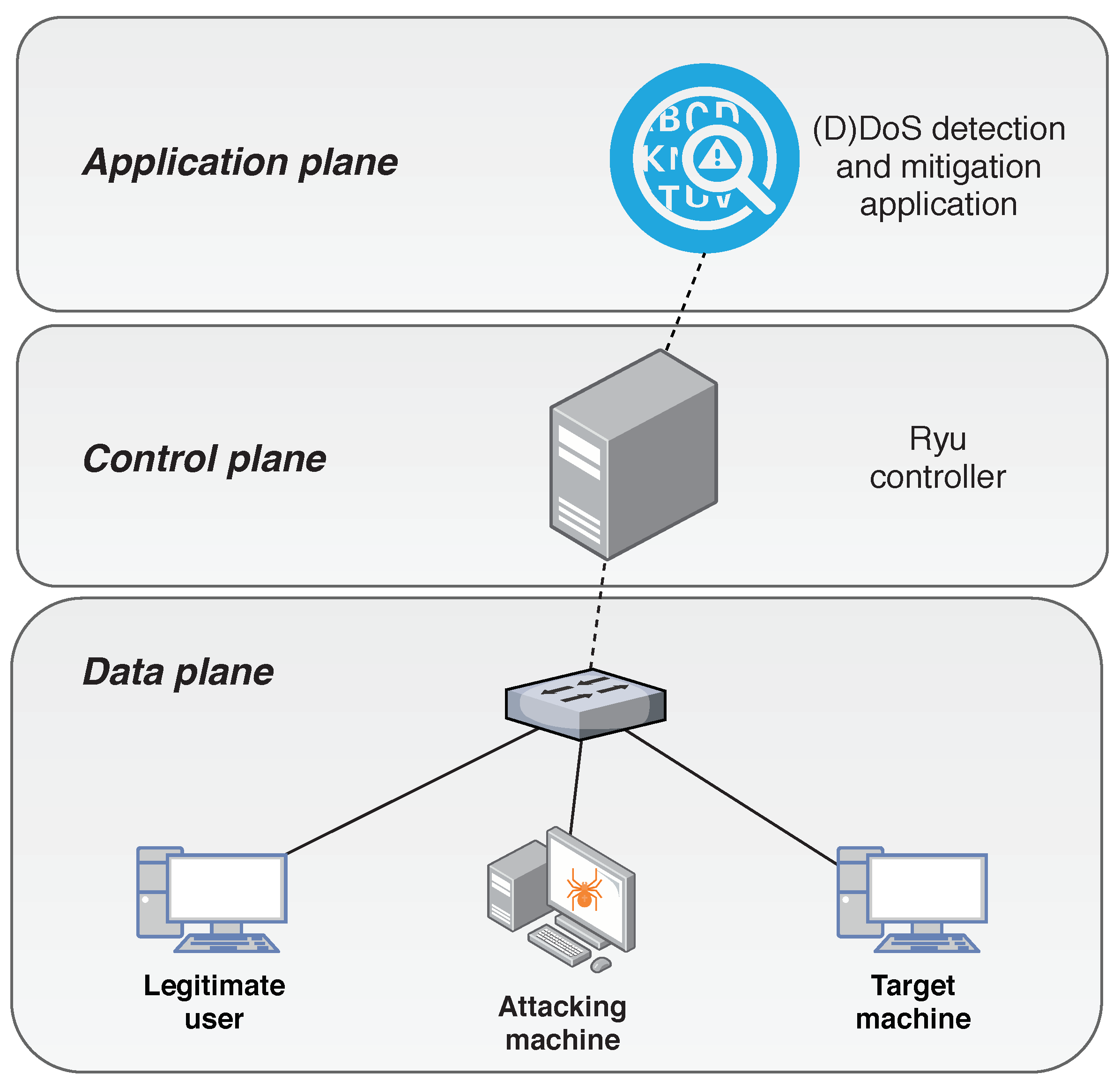 Sensors 20 00816 g003