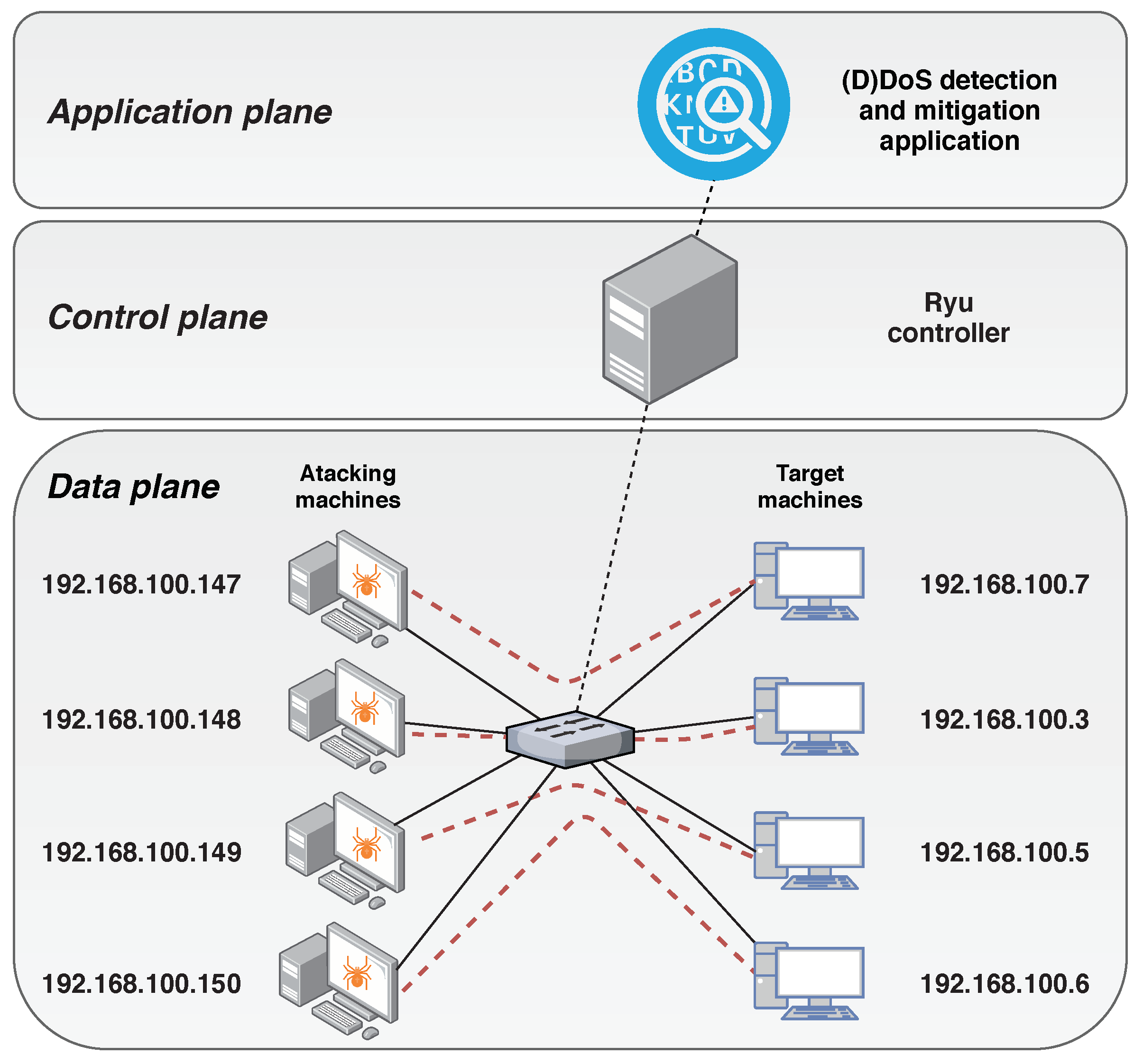 Sensors 20 00816 g006