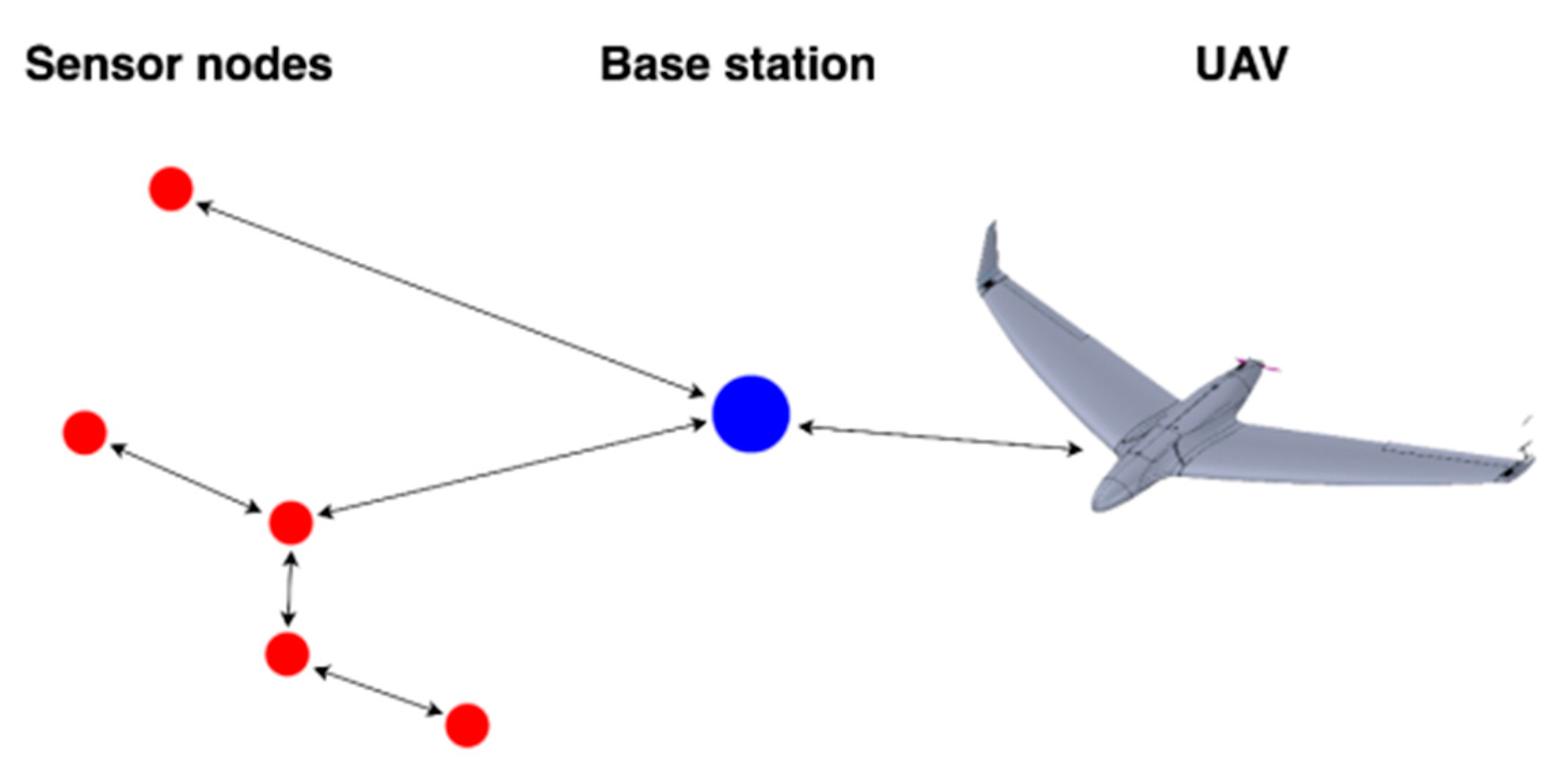 Sensors 20 00817 g006