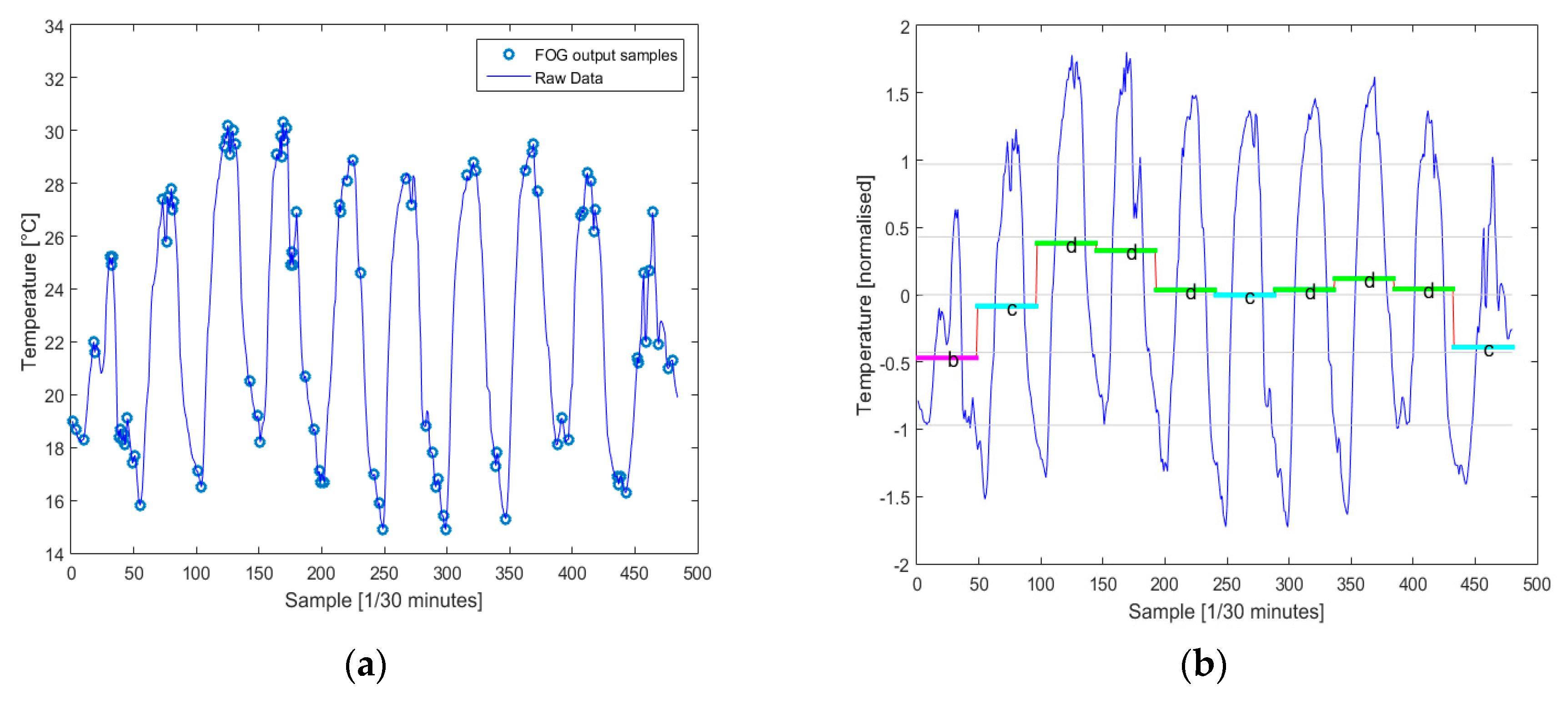 Sensors 20 00817 g019a