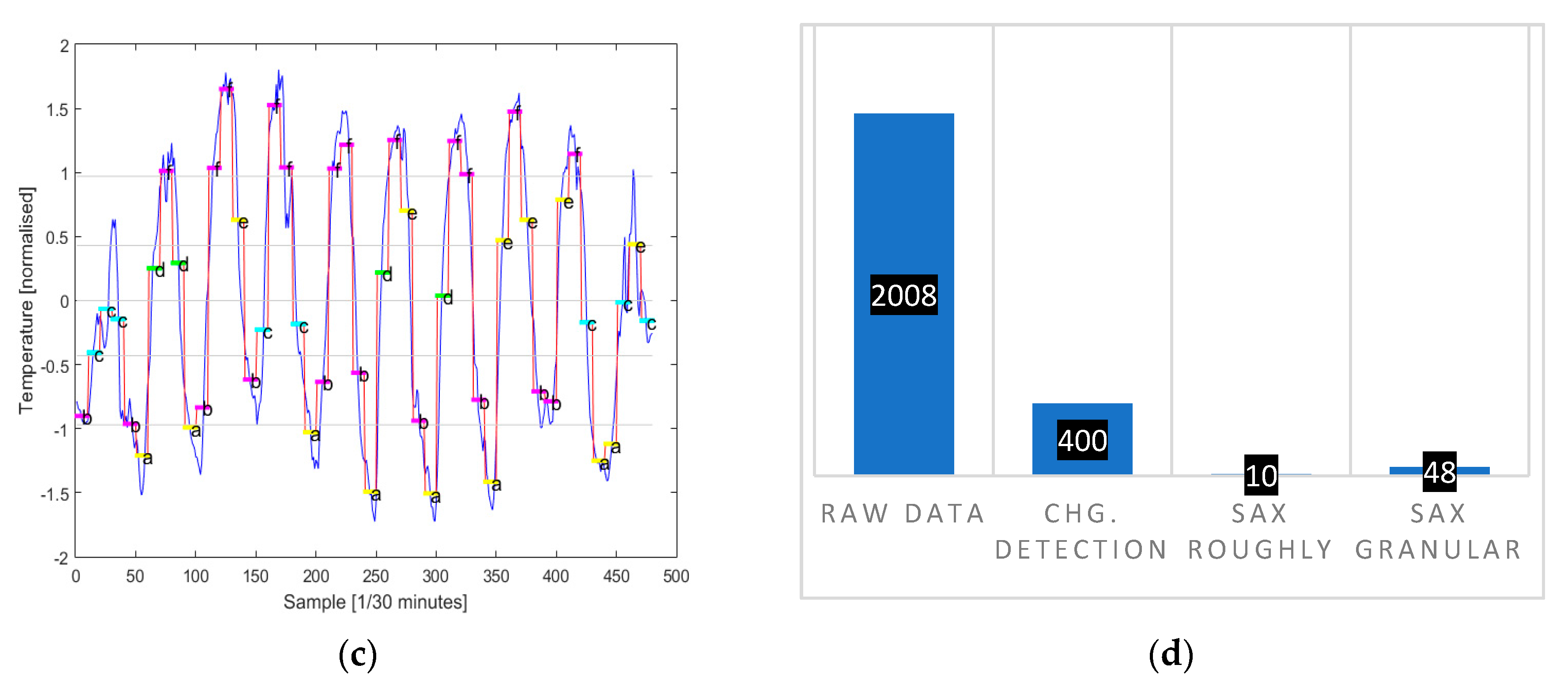 Sensors 20 00817 g019b