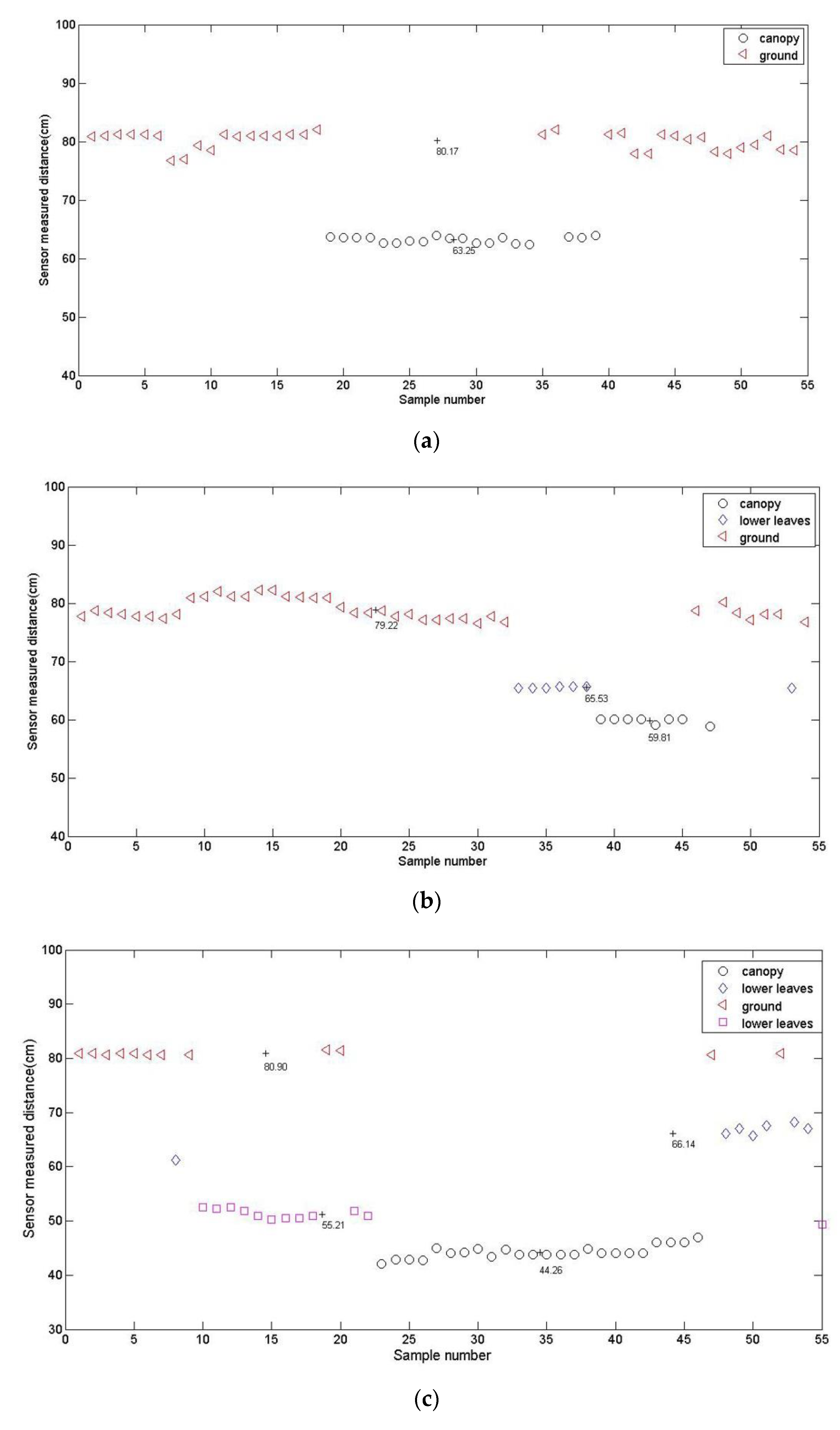 Sensors 20 00818 g002a