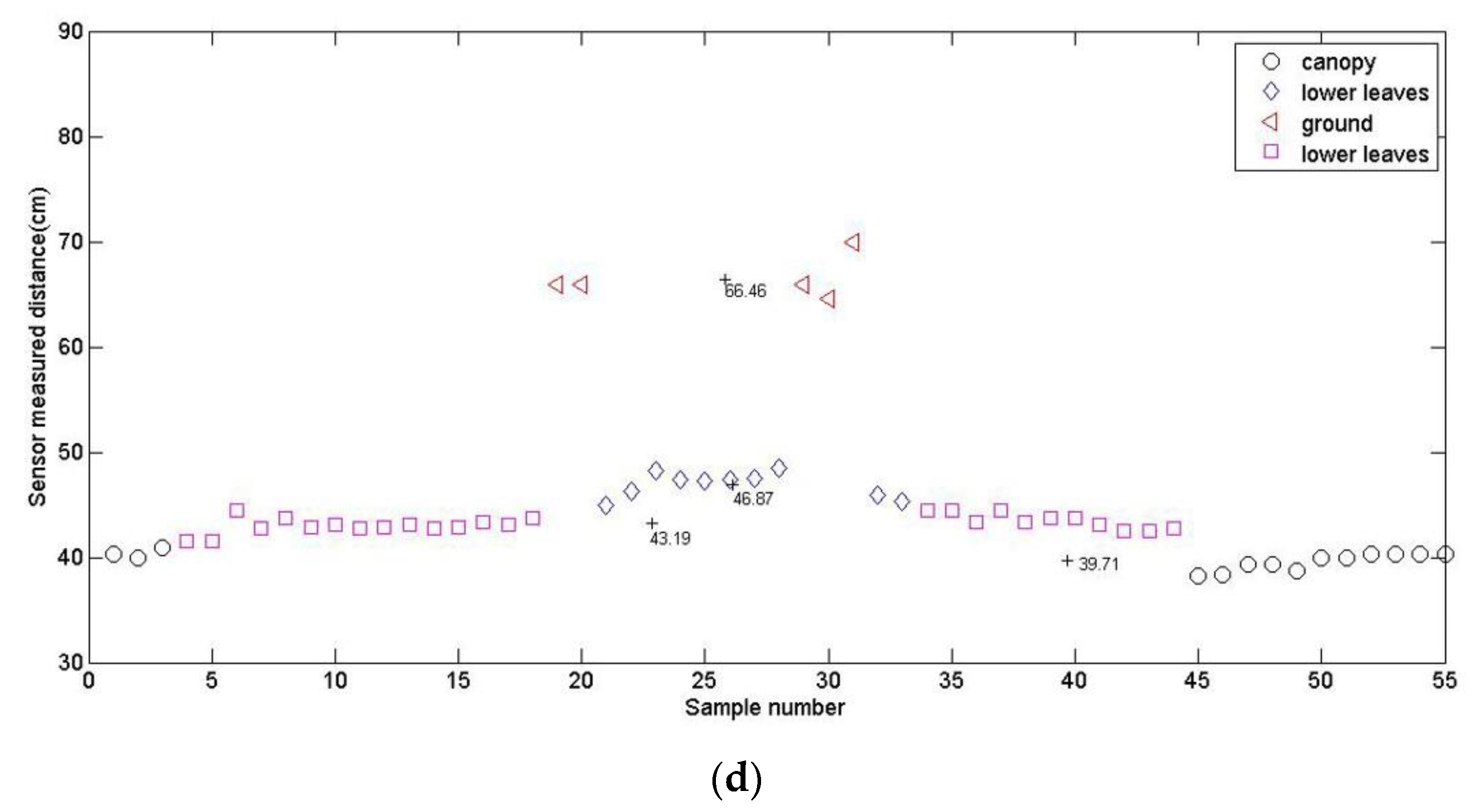 Sensors 20 00818 g002b
