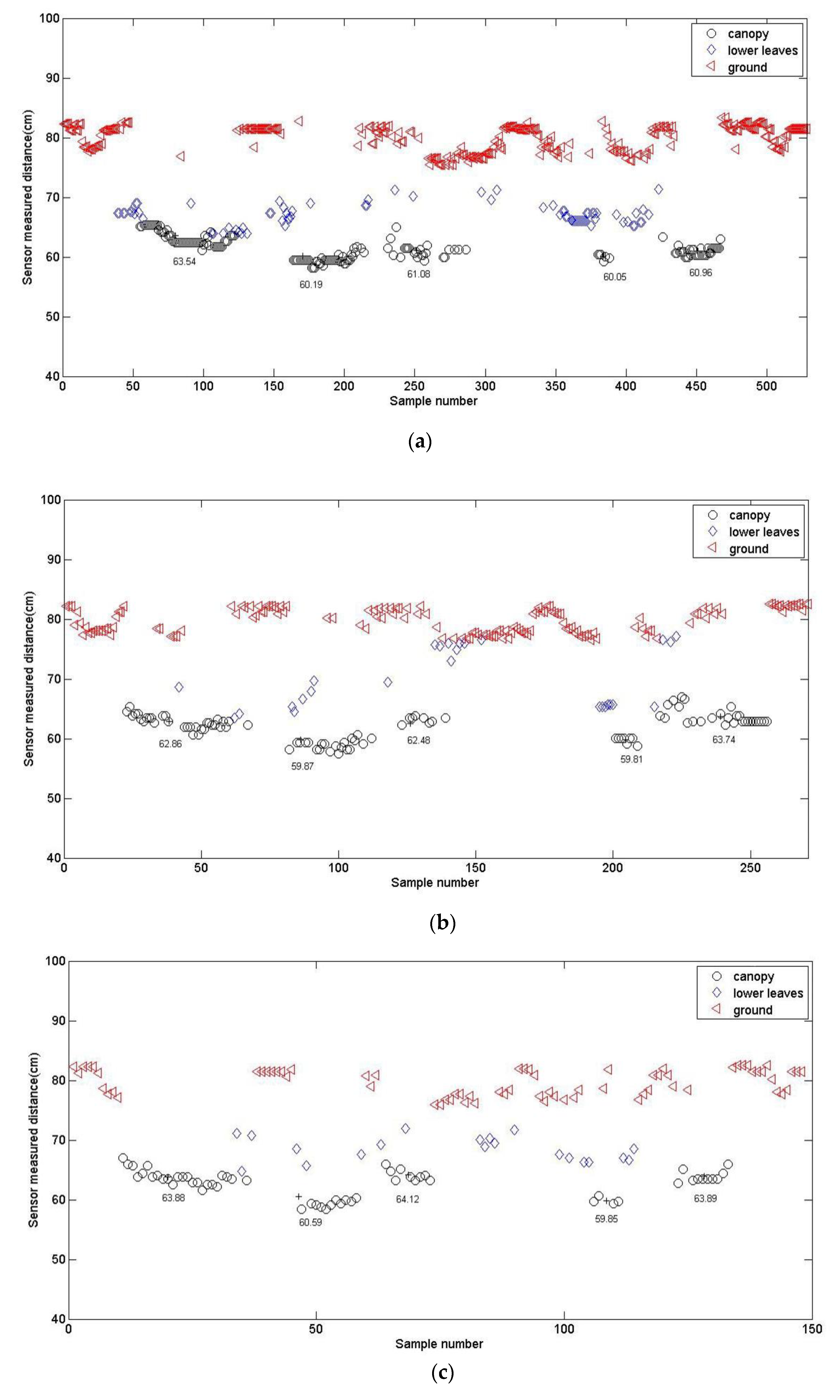 Sensors 20 00818 g004a