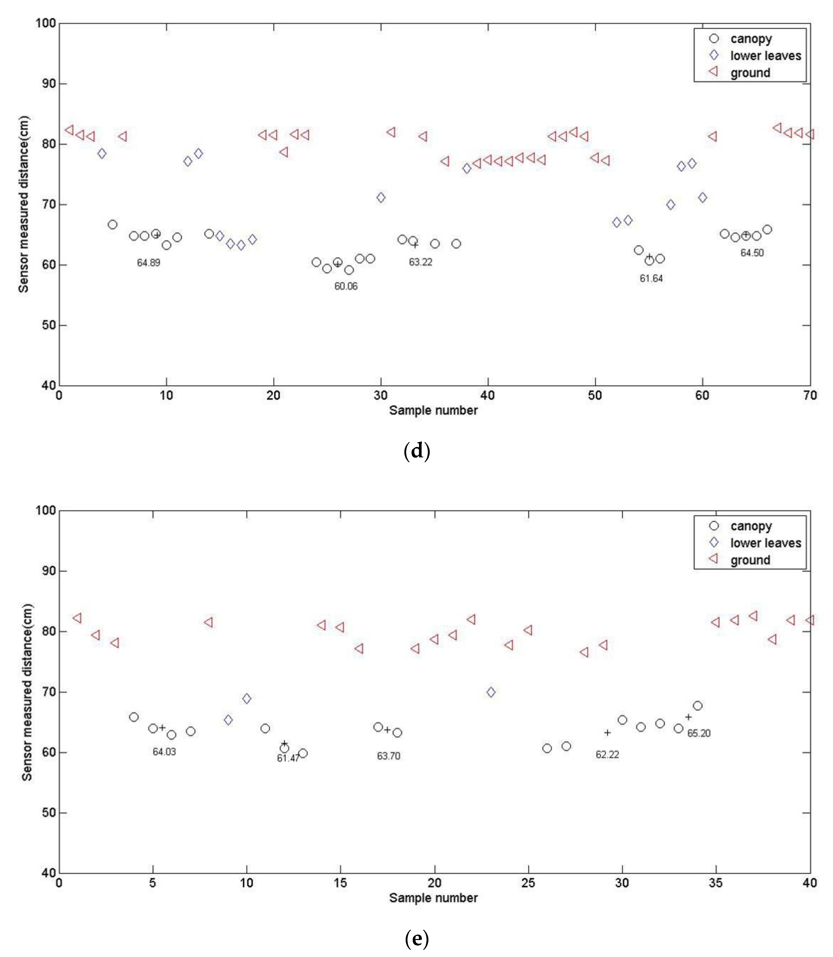 Sensors 20 00818 g004b