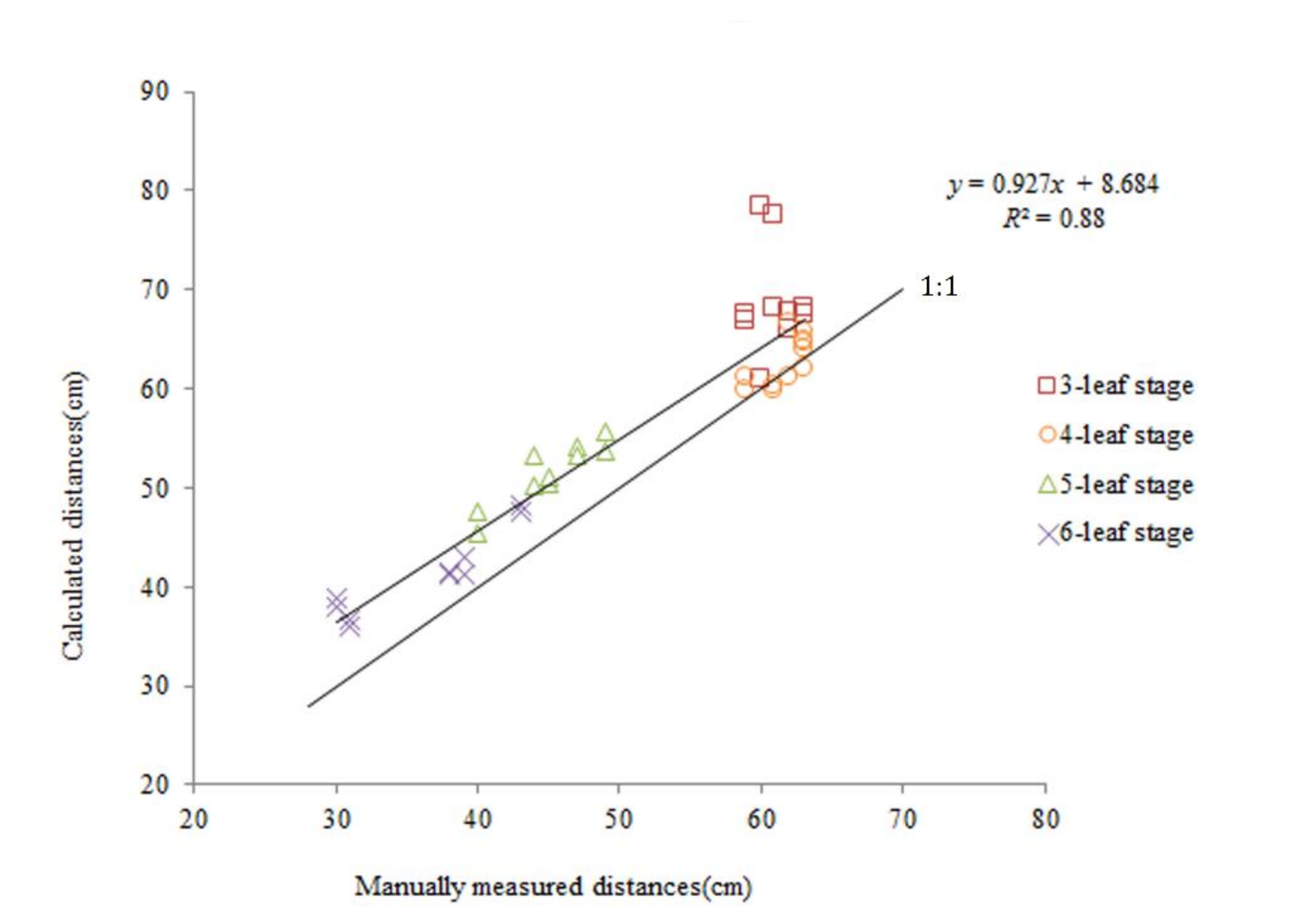 Sensors 20 00818 g005