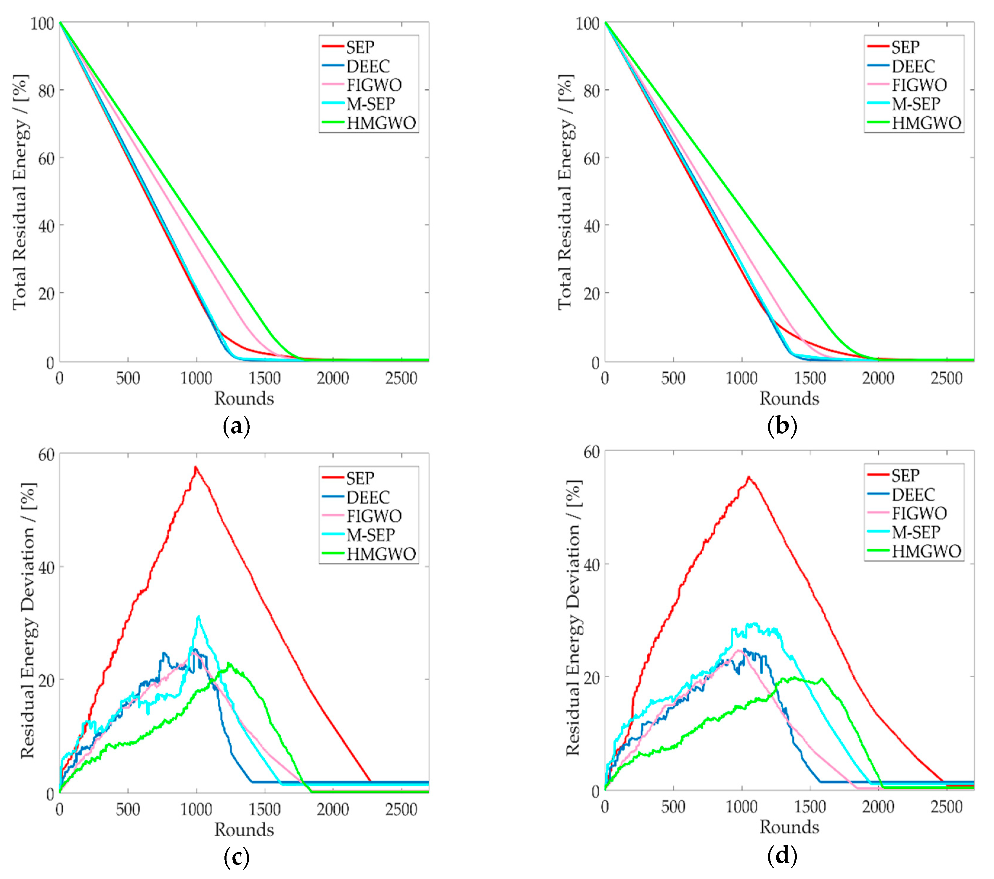 Sensors 20 00820 g005