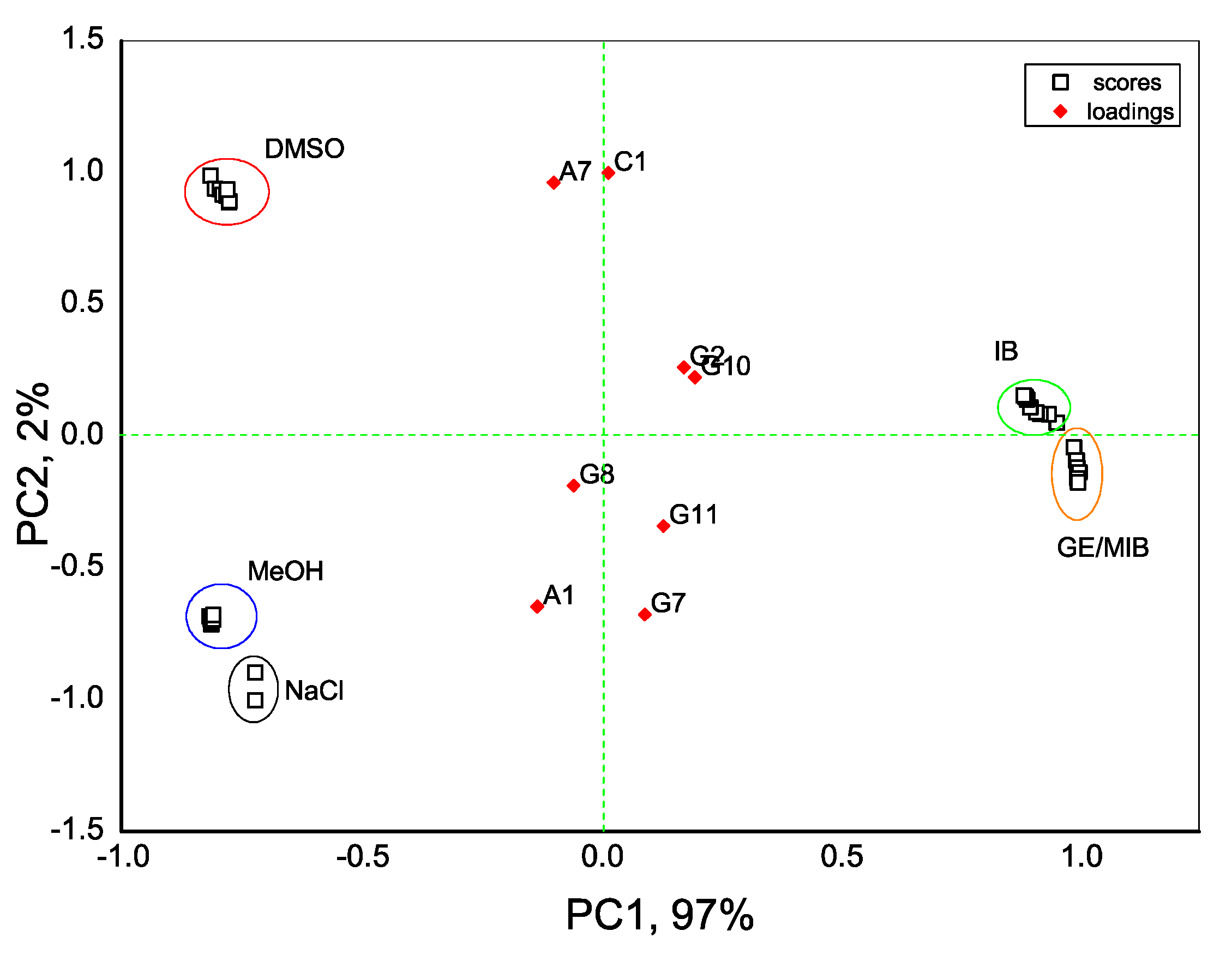 Sensors 20 00821 g005 Sensors 20 00821 g005