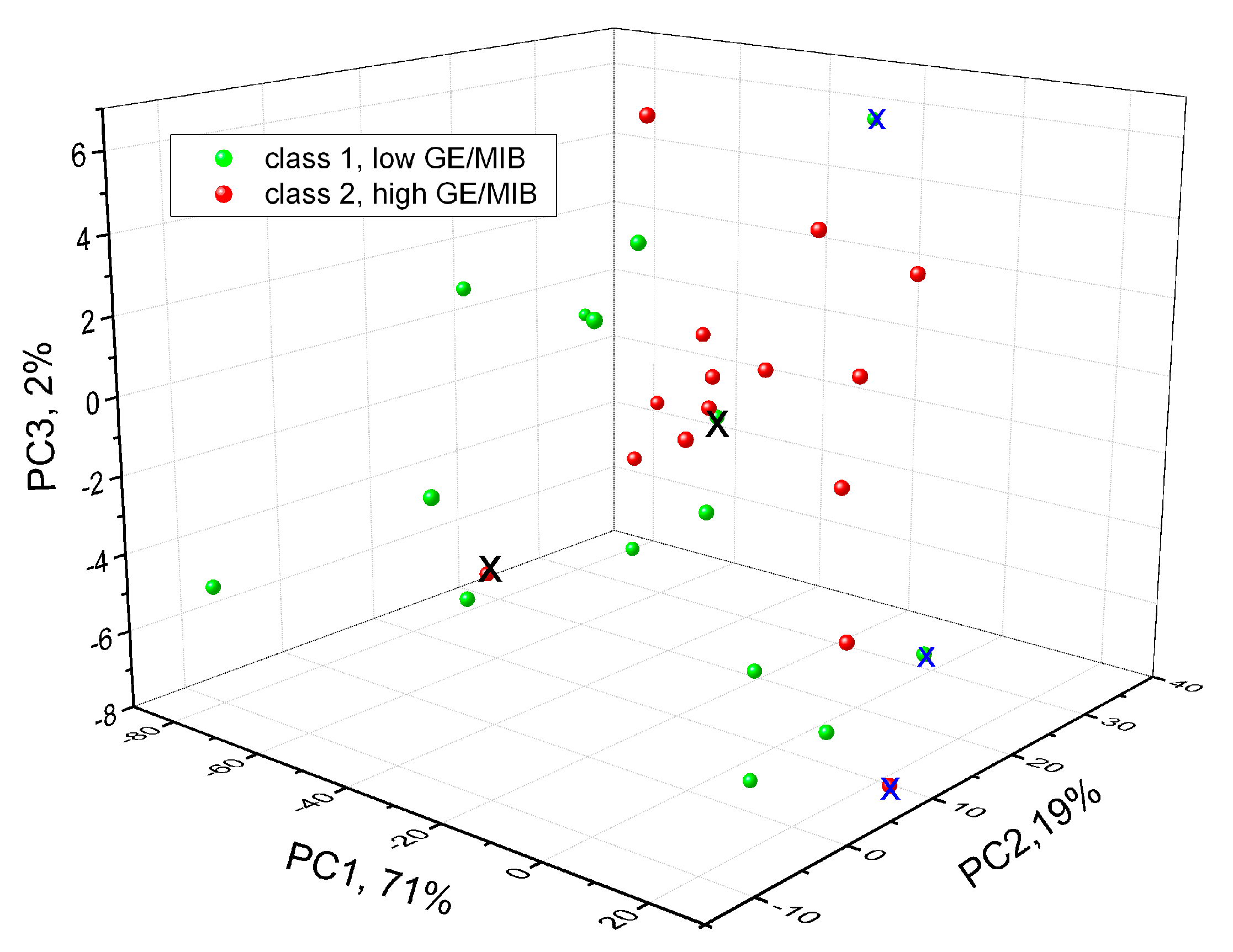 Sensors 20 00821 g007 Sensors 20 00821 g007