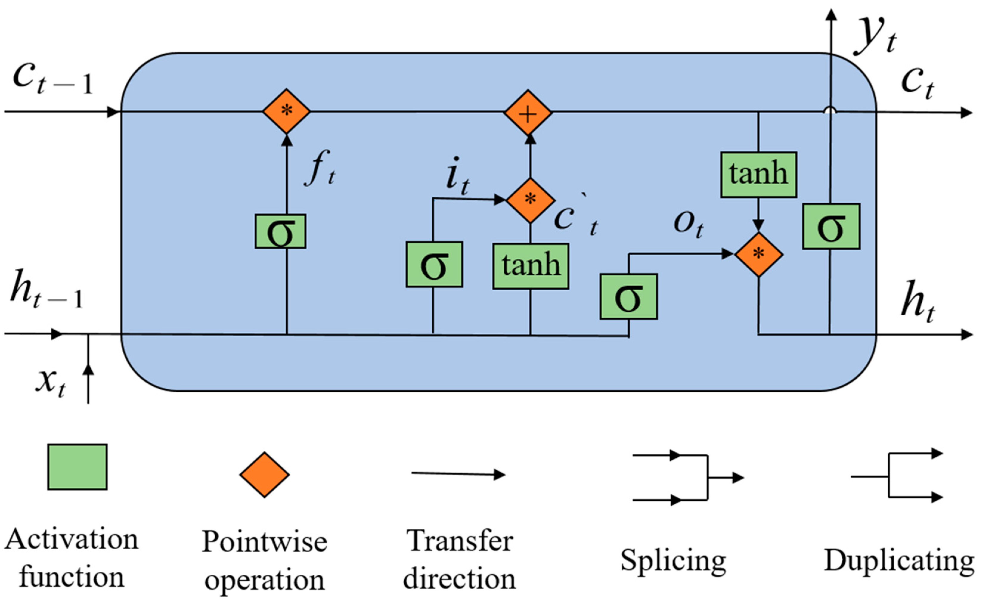 Sensors 20 00823 g002