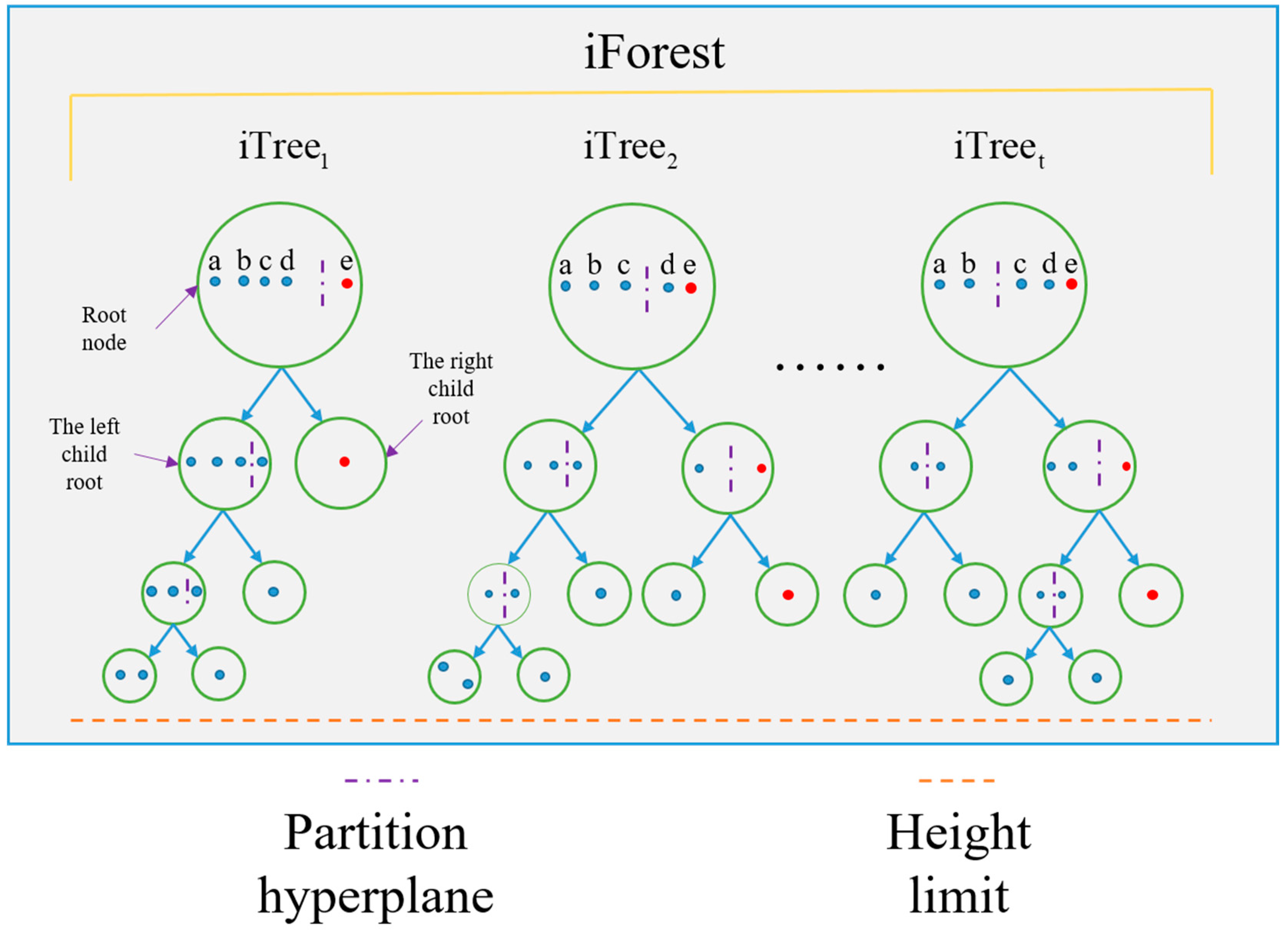 Sensors 20 00823 g003