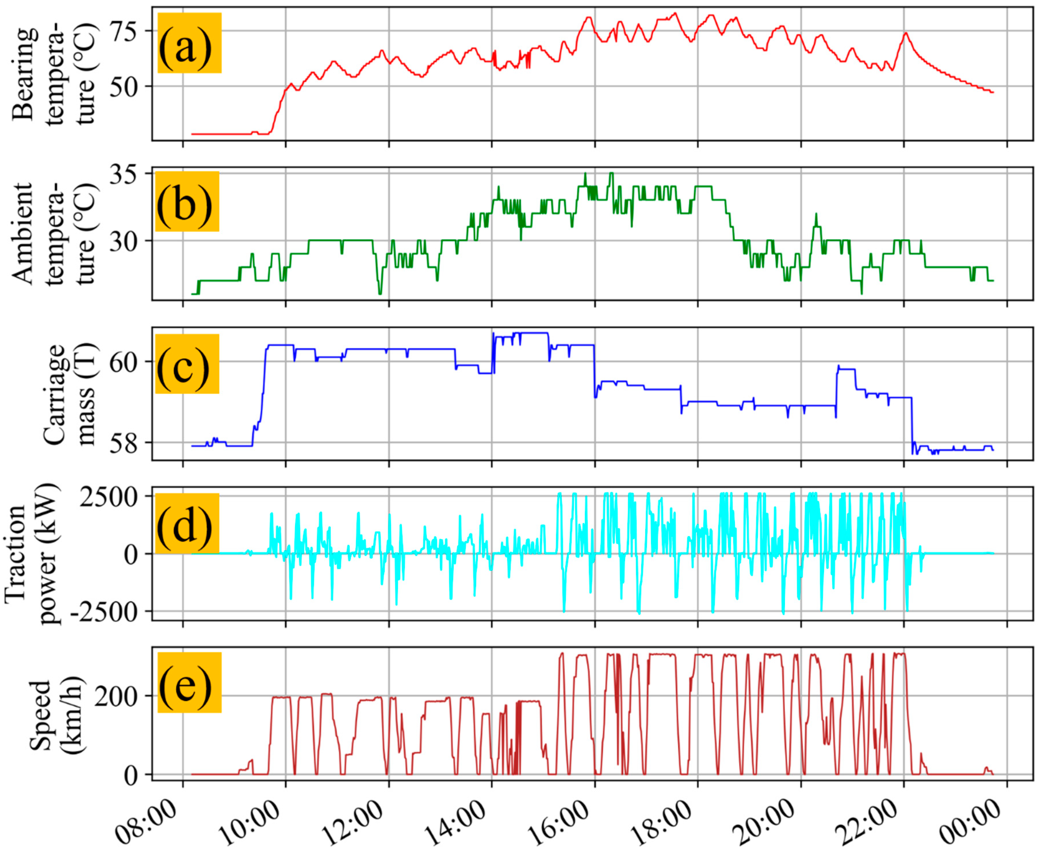 Sensors 20 00823 g004