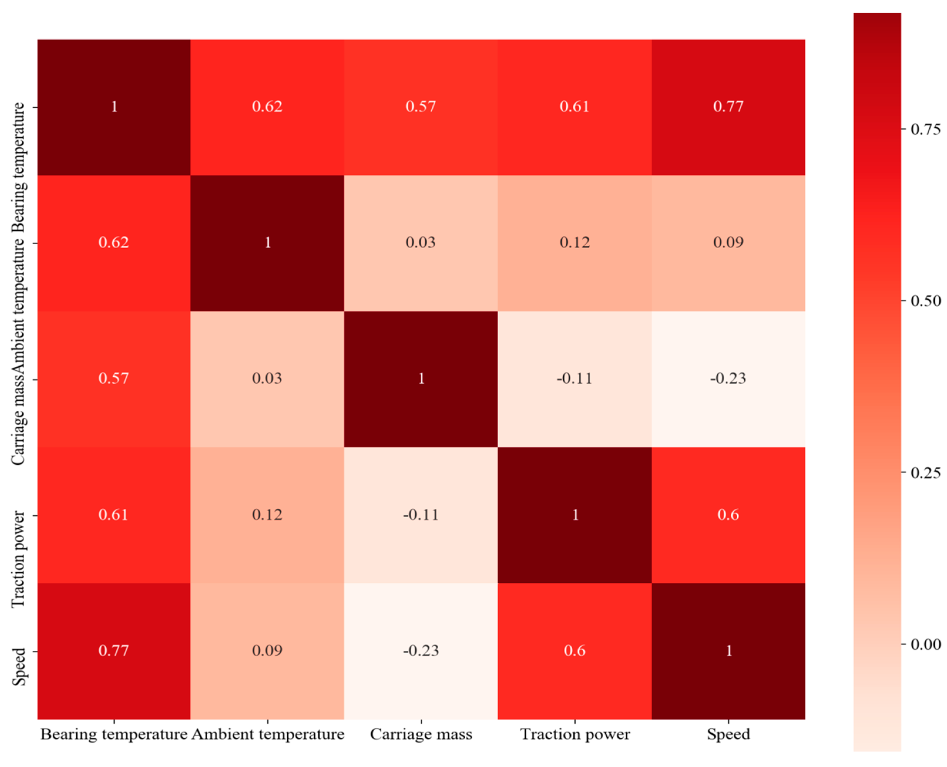 Sensors 20 00823 g005