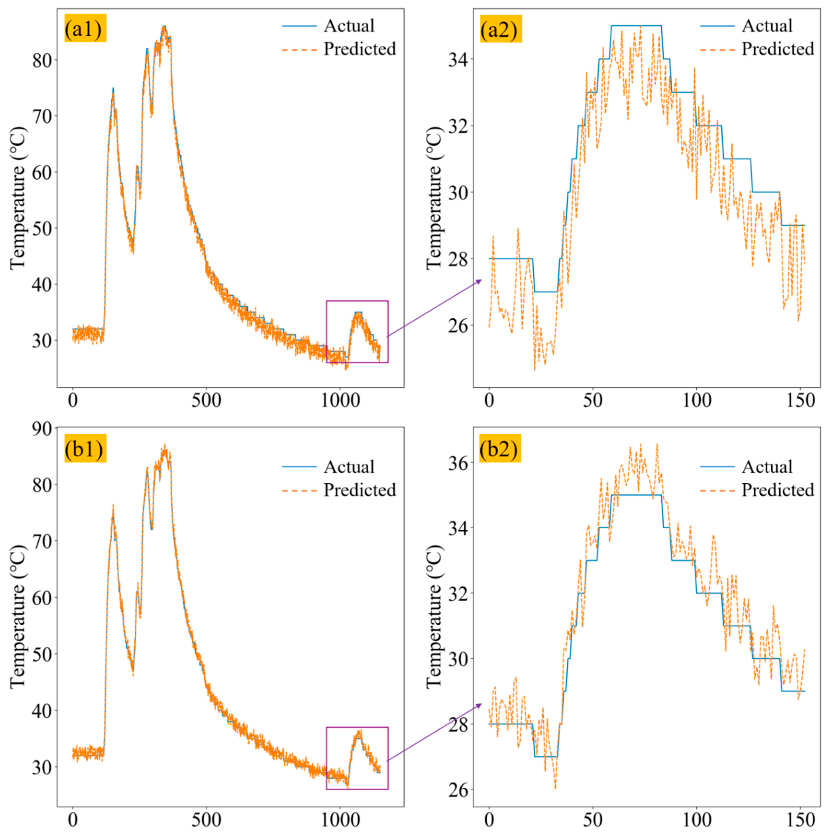 Sensors 20 00823 g006