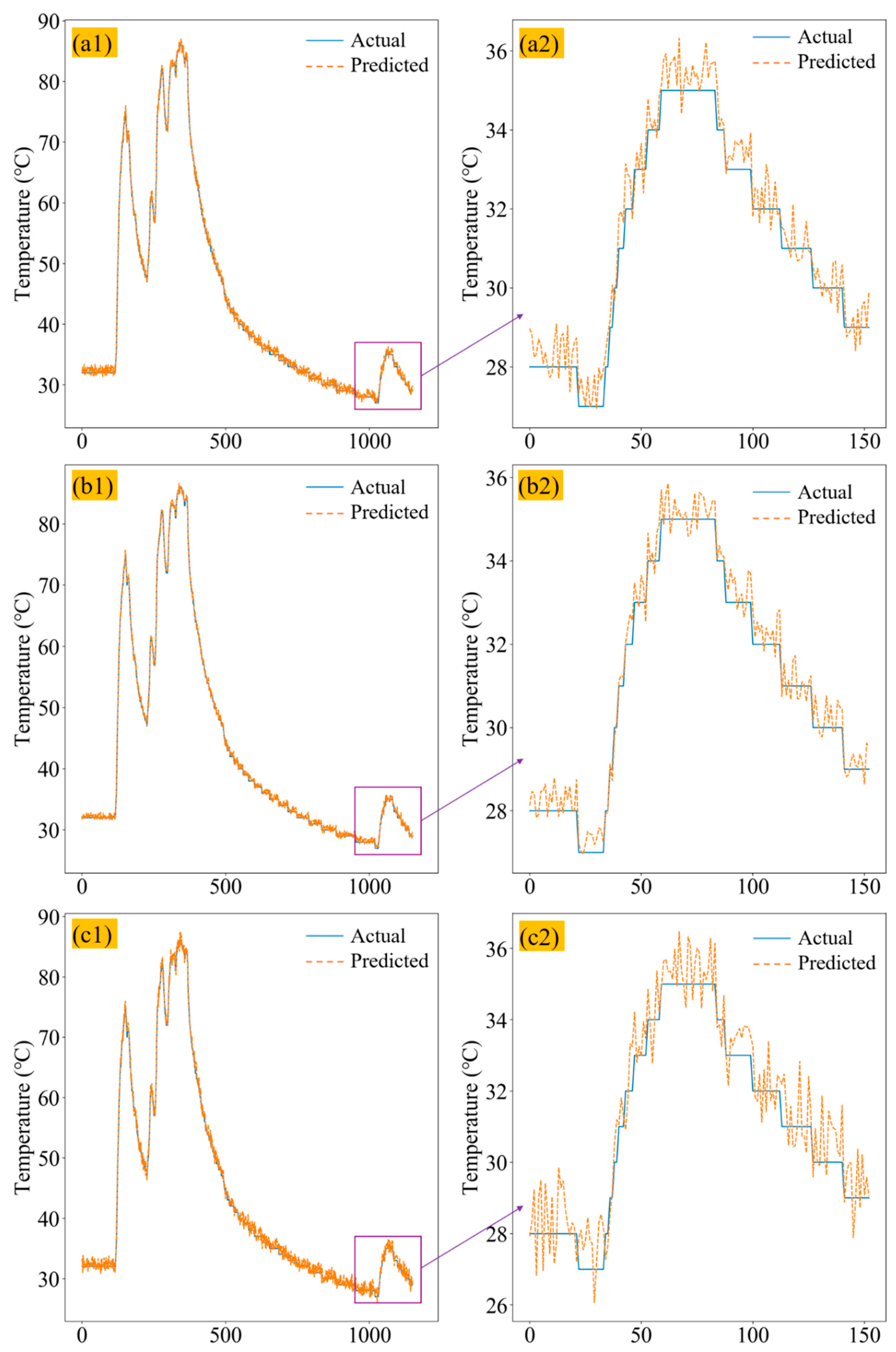 Sensors 20 00823 g007