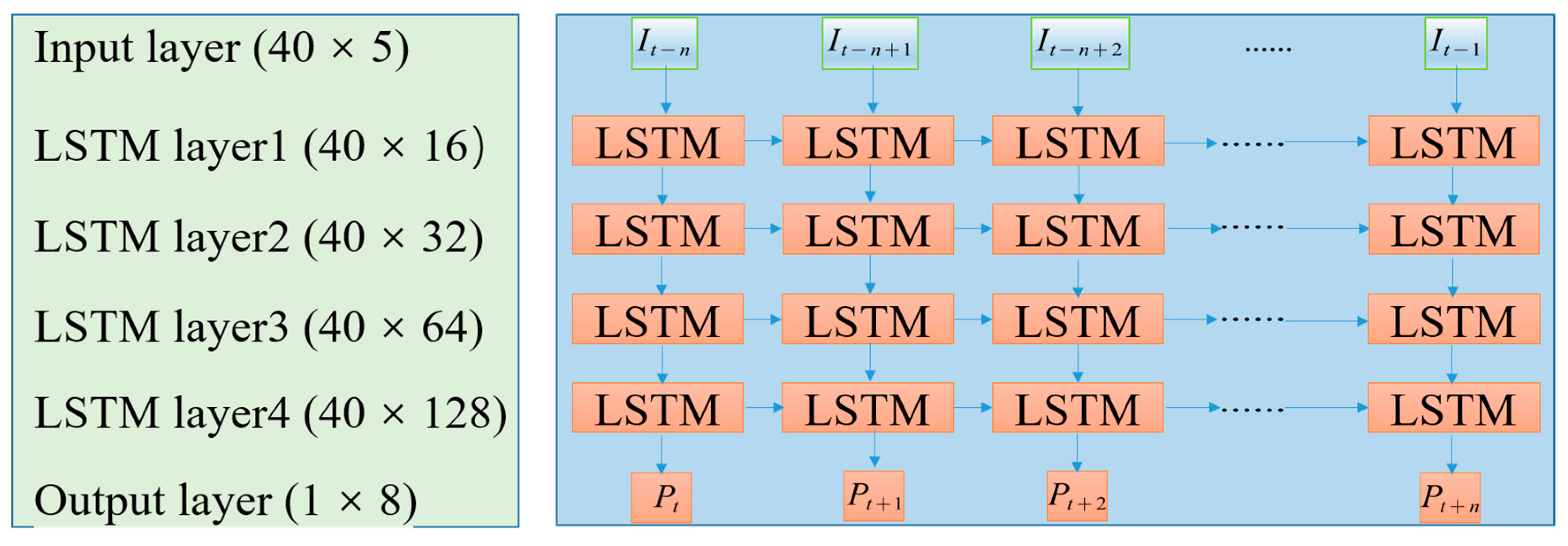 Sensors 20 00823 g008