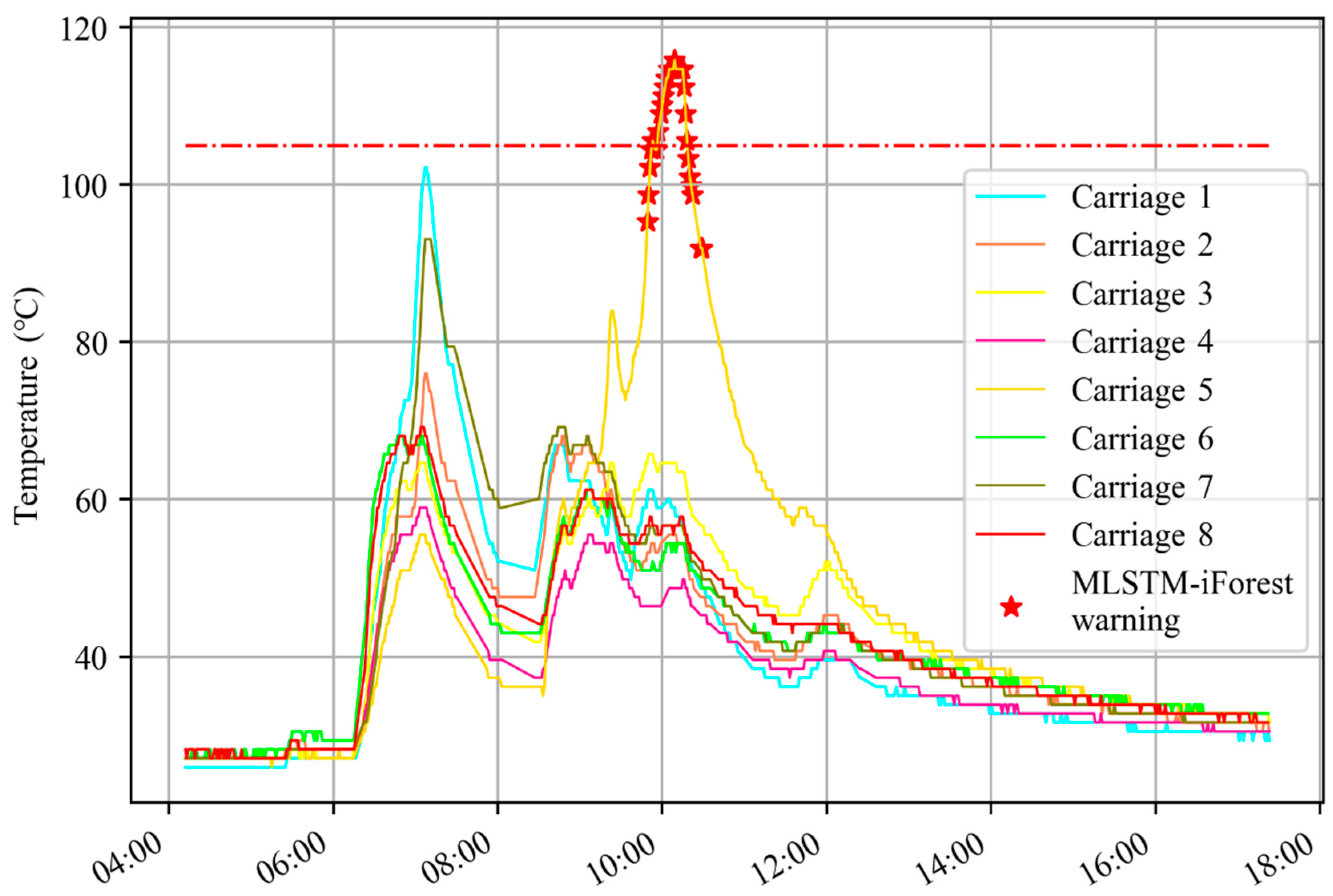 Sensors 20 00823 g011