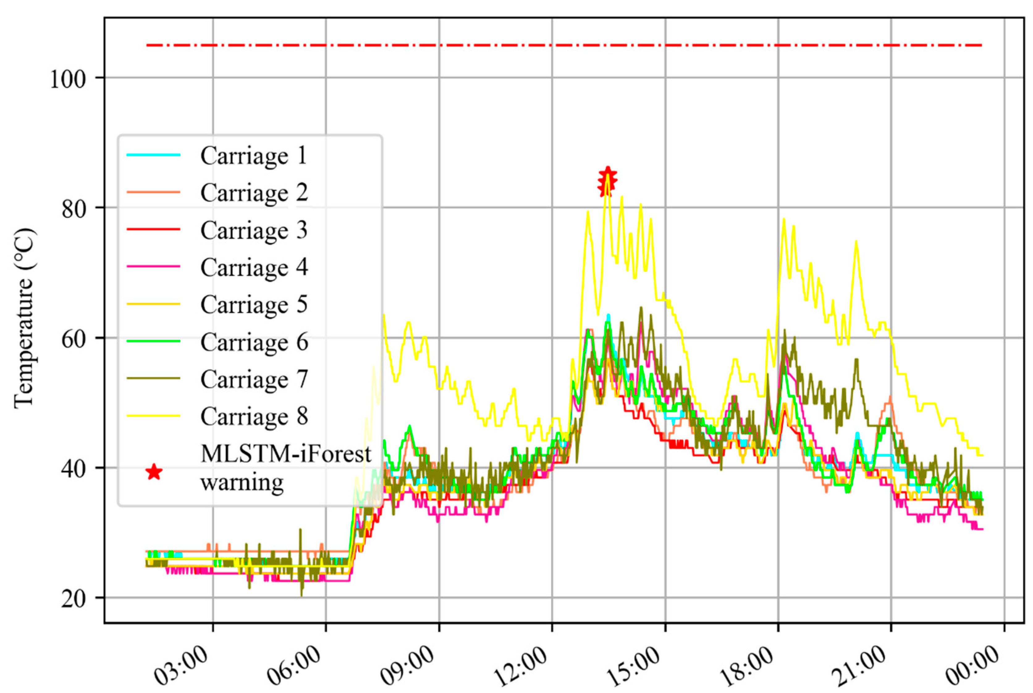 Sensors 20 00823 g012