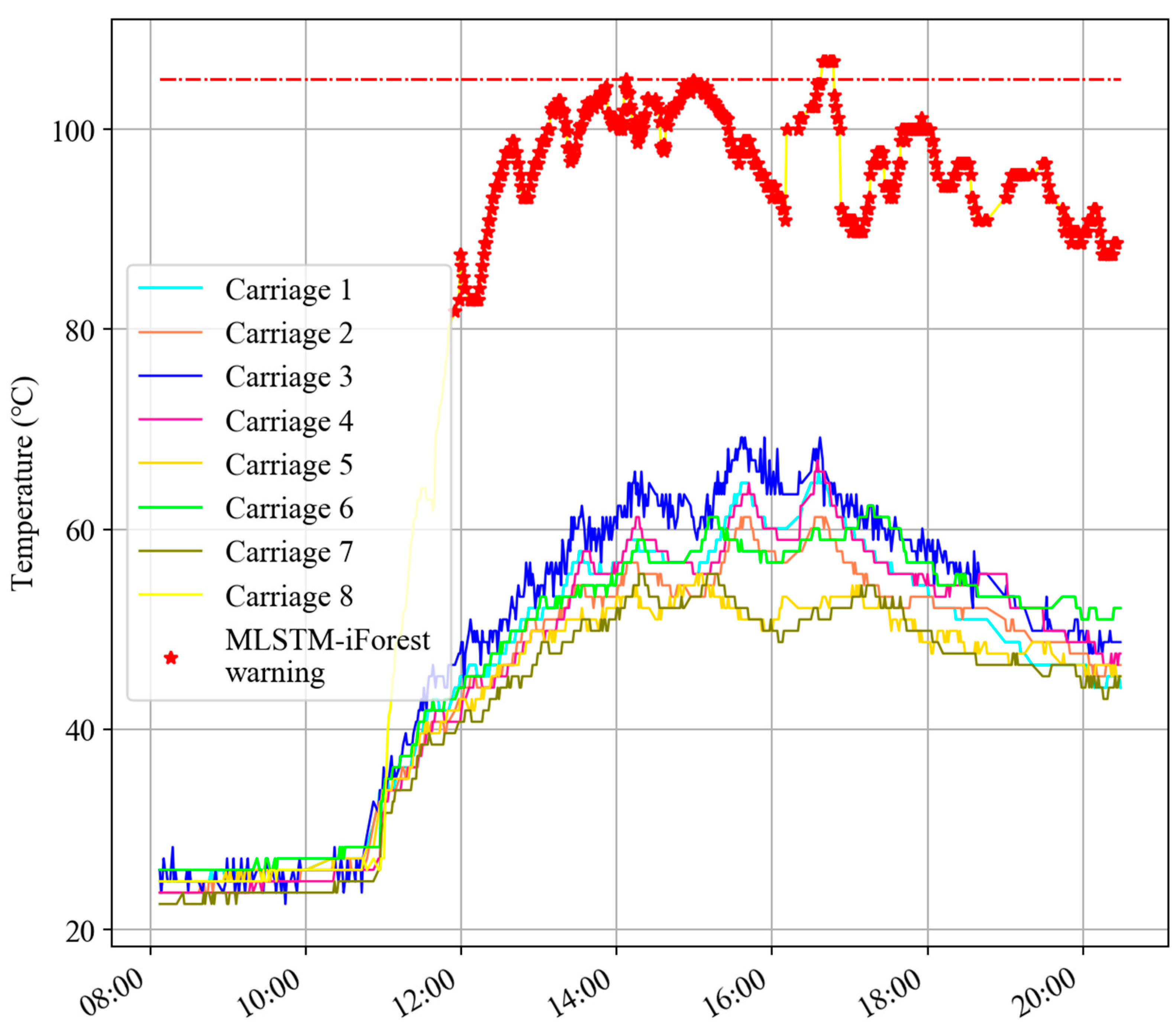 Sensors 20 00823 g013