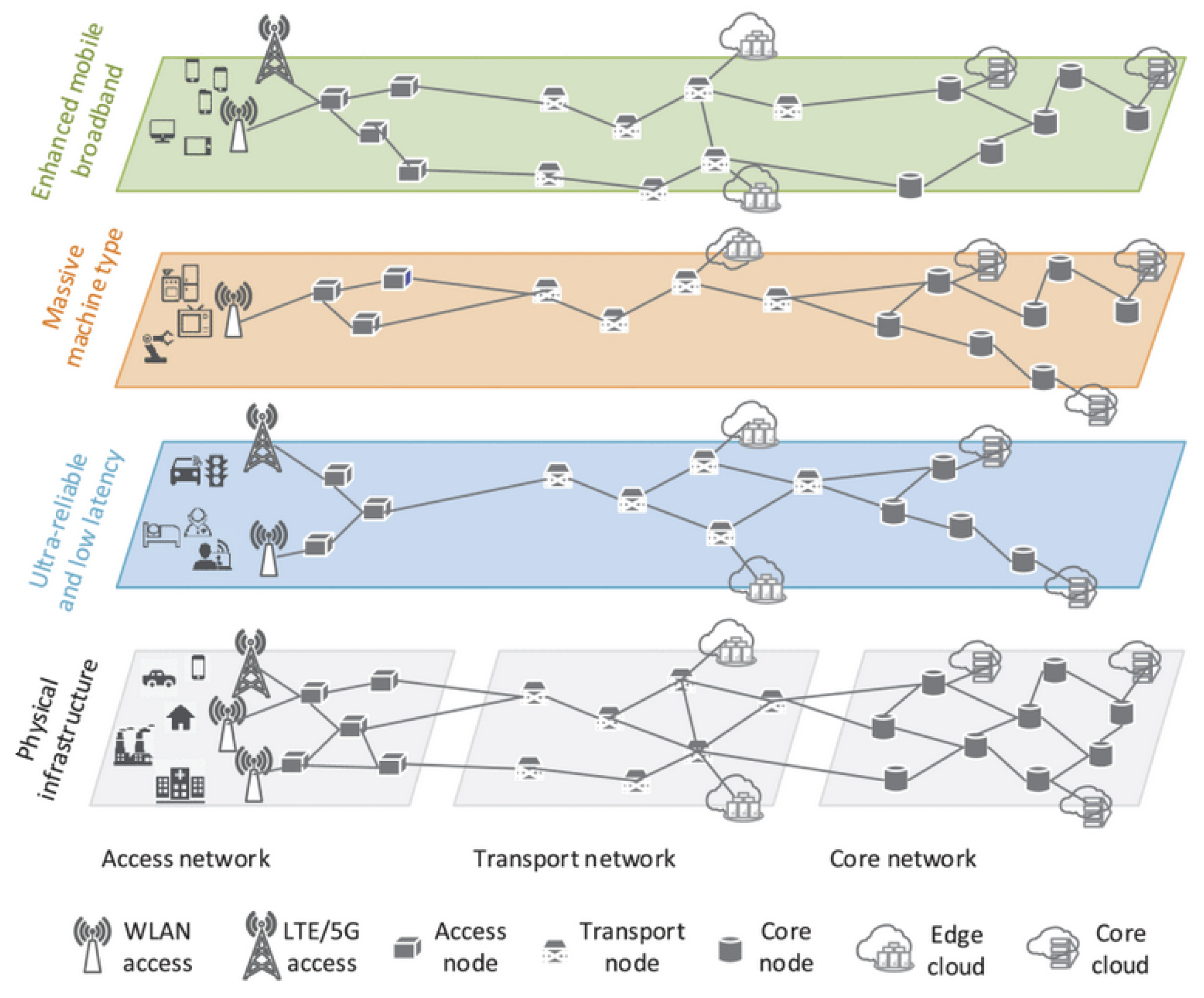 Sensors 20 00828 g003