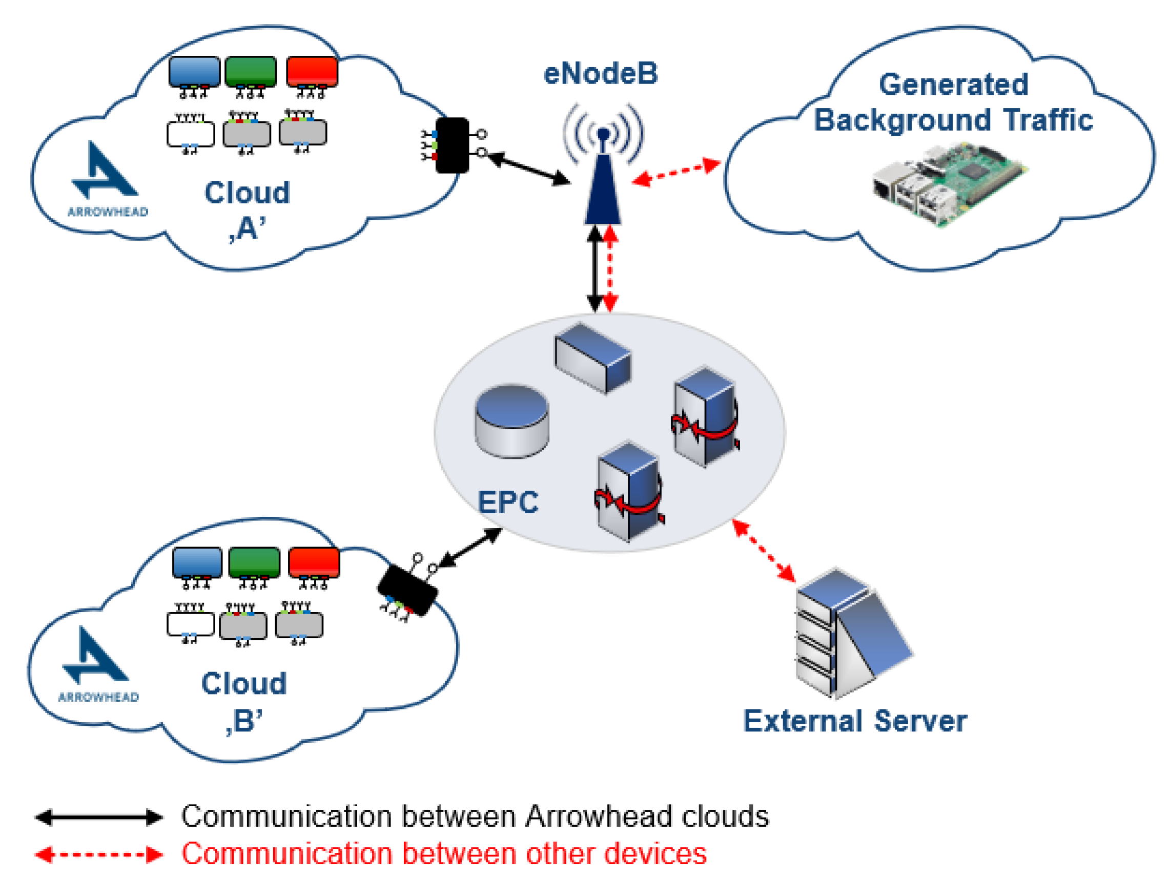 Sensors 20 00828 g004