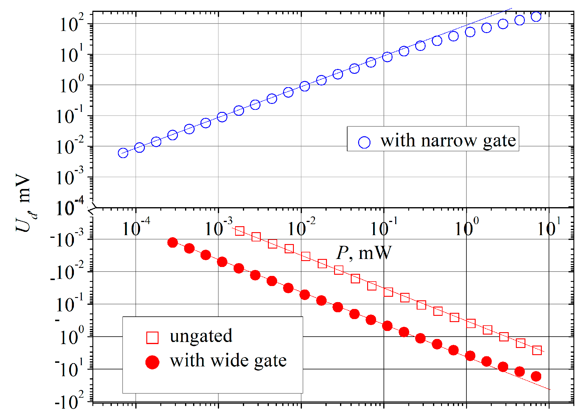 Sensors 20 00829 g005