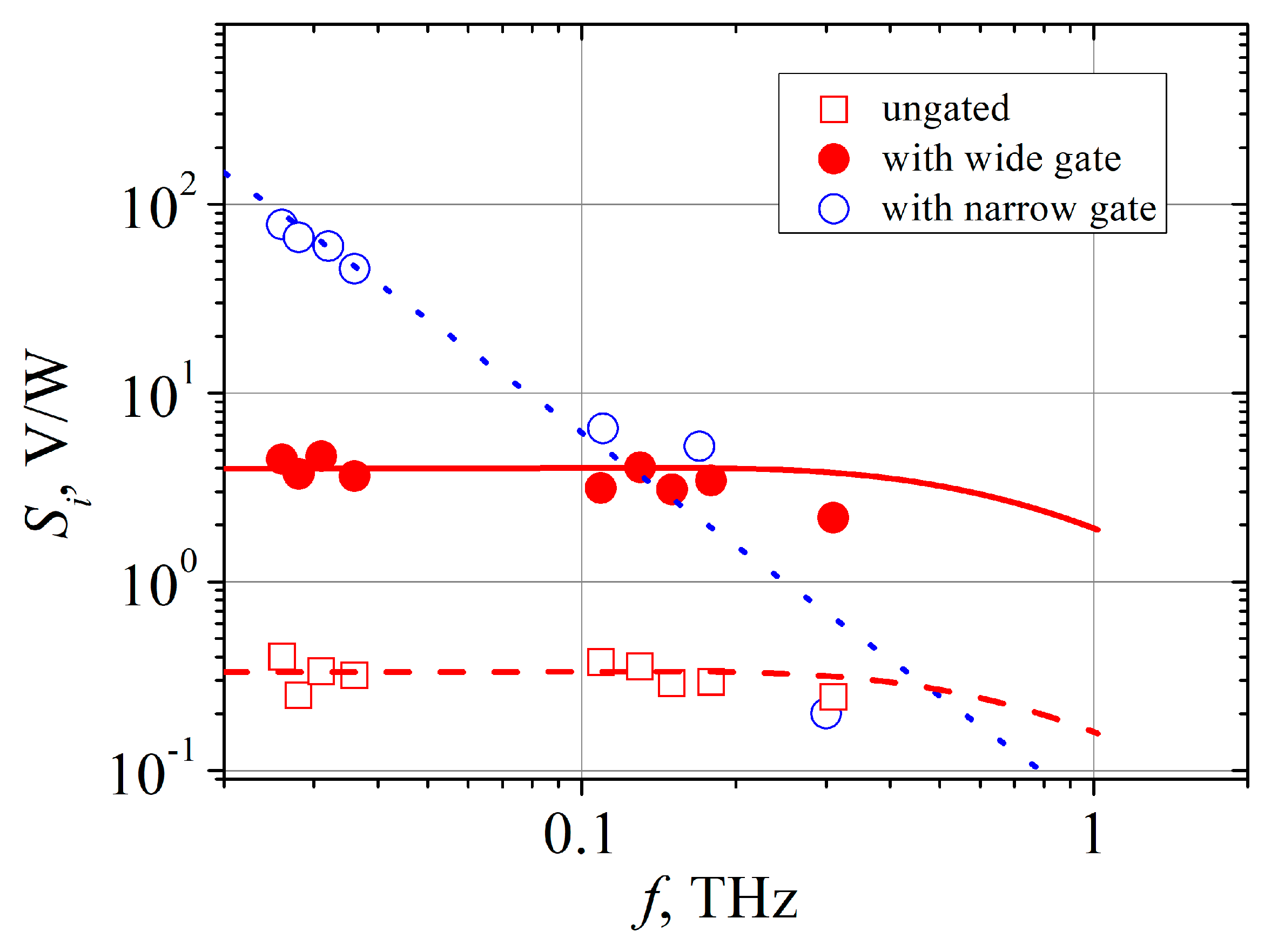 Sensors 20 00829 g006