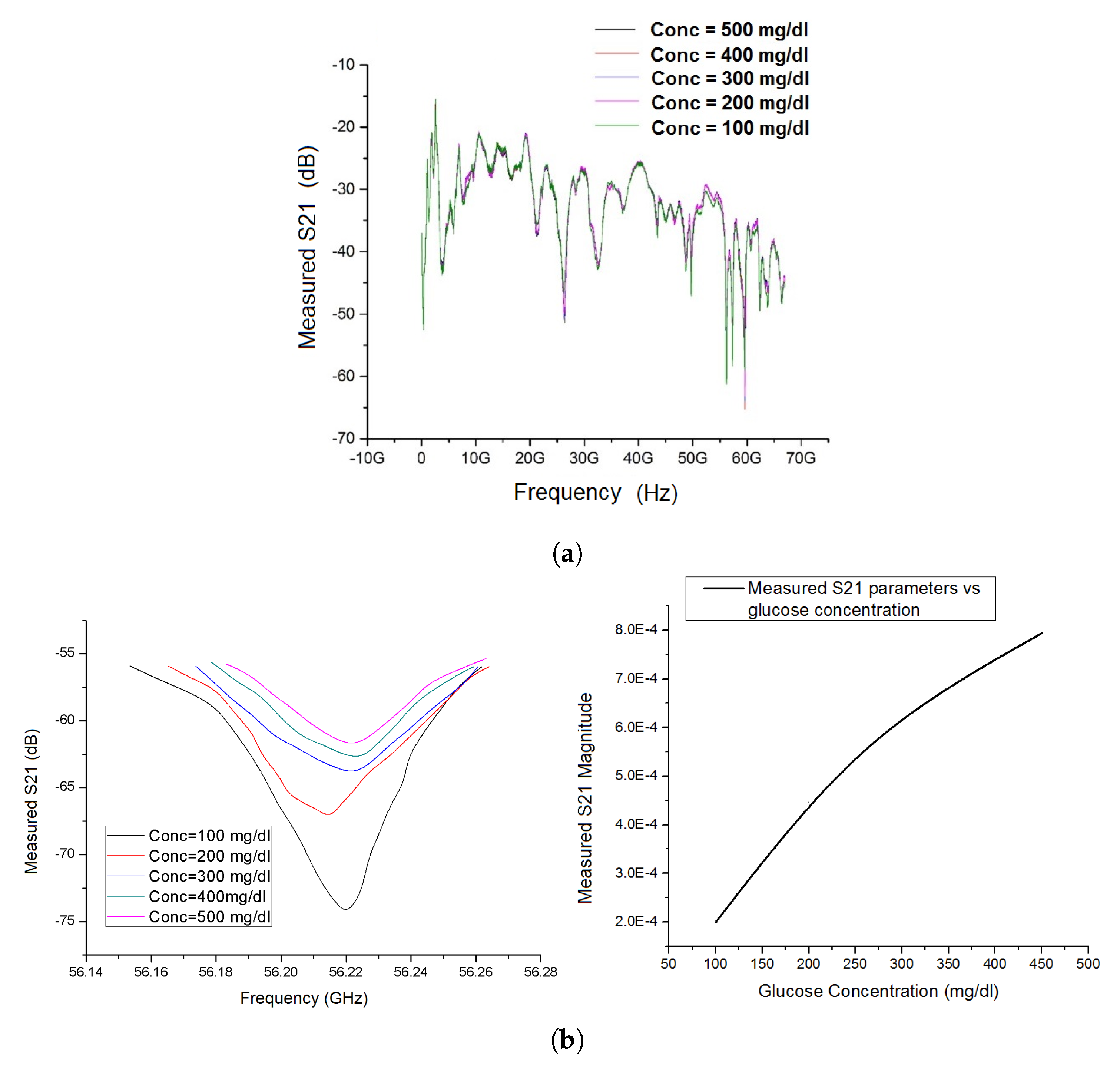 Sensors 20 00830 g004