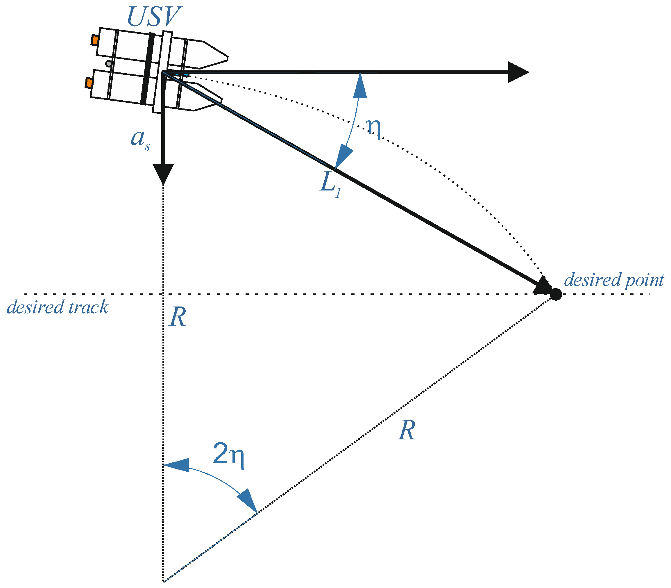 Sensors 20 00832 g002 Sensors 20 00832 g002