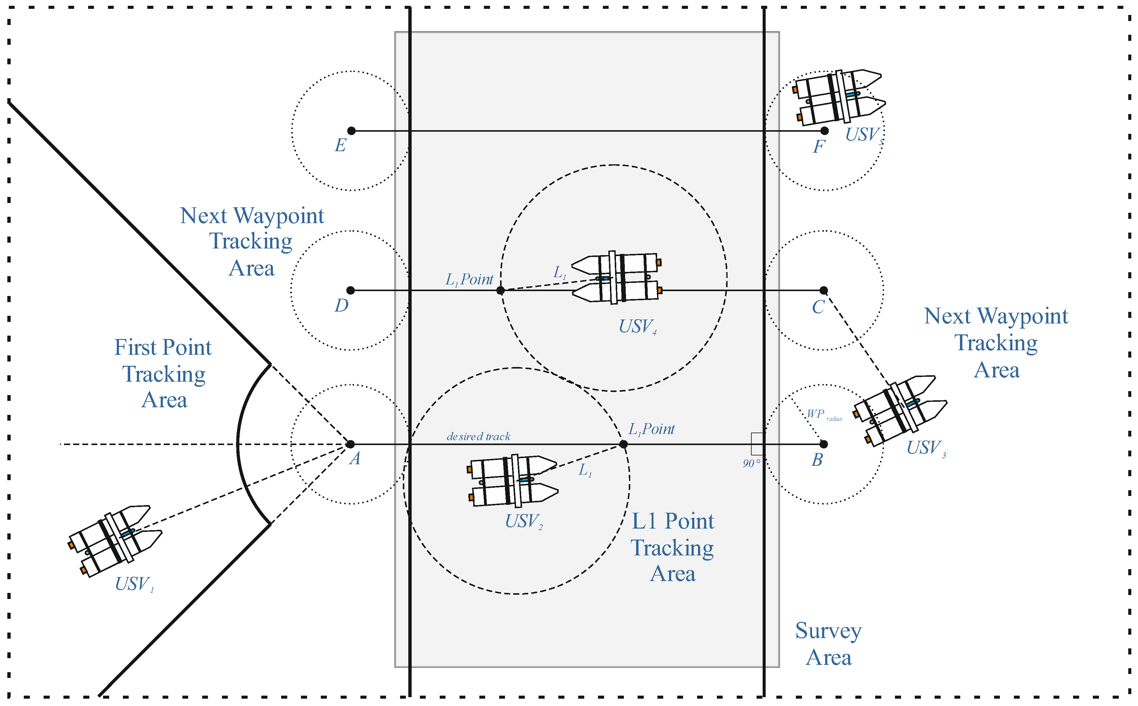 Sensors | Free Full-Text | Accuracy of Trajectory Tracking Based on ...