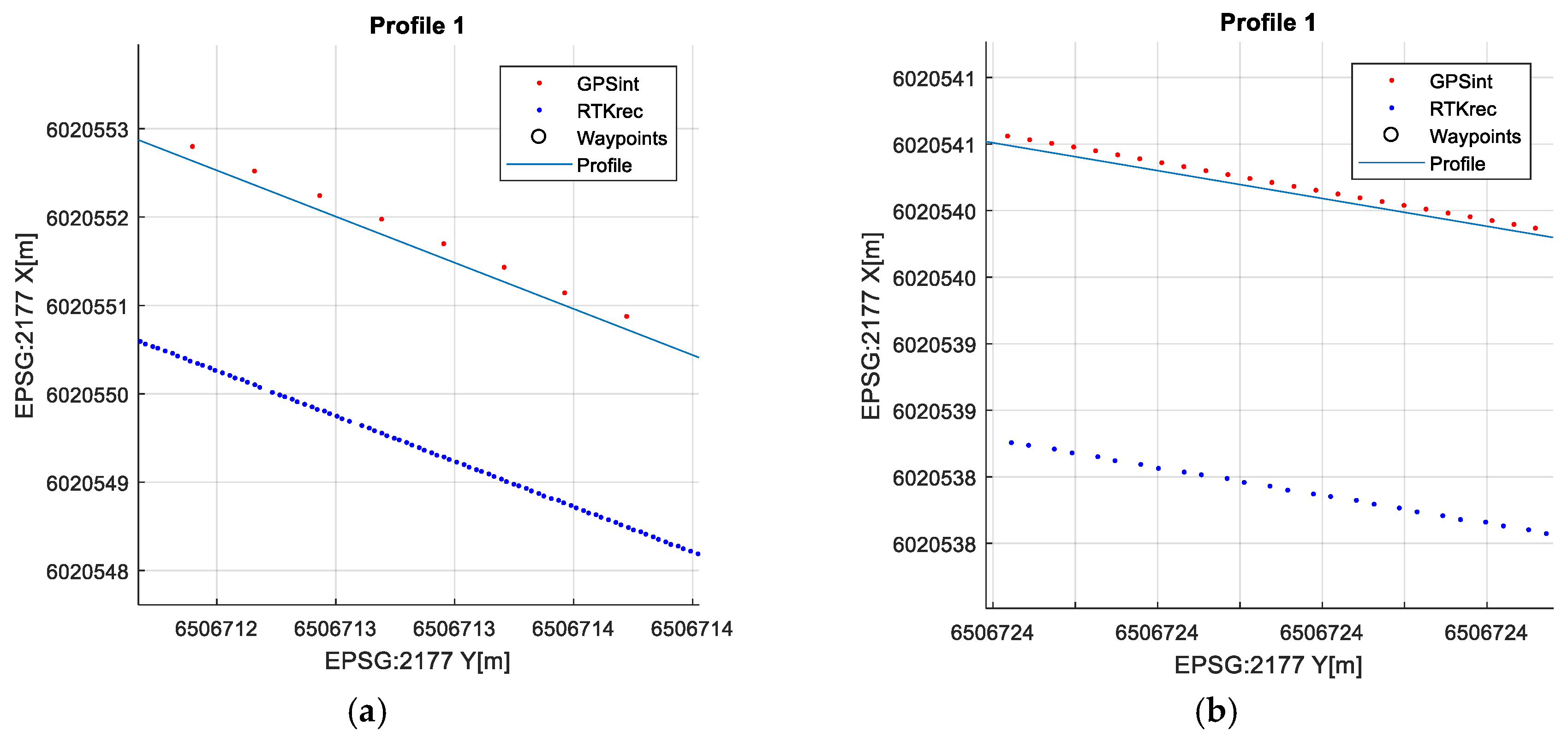 Sensors 20 00832 g007 Sensors 20 00832 g007