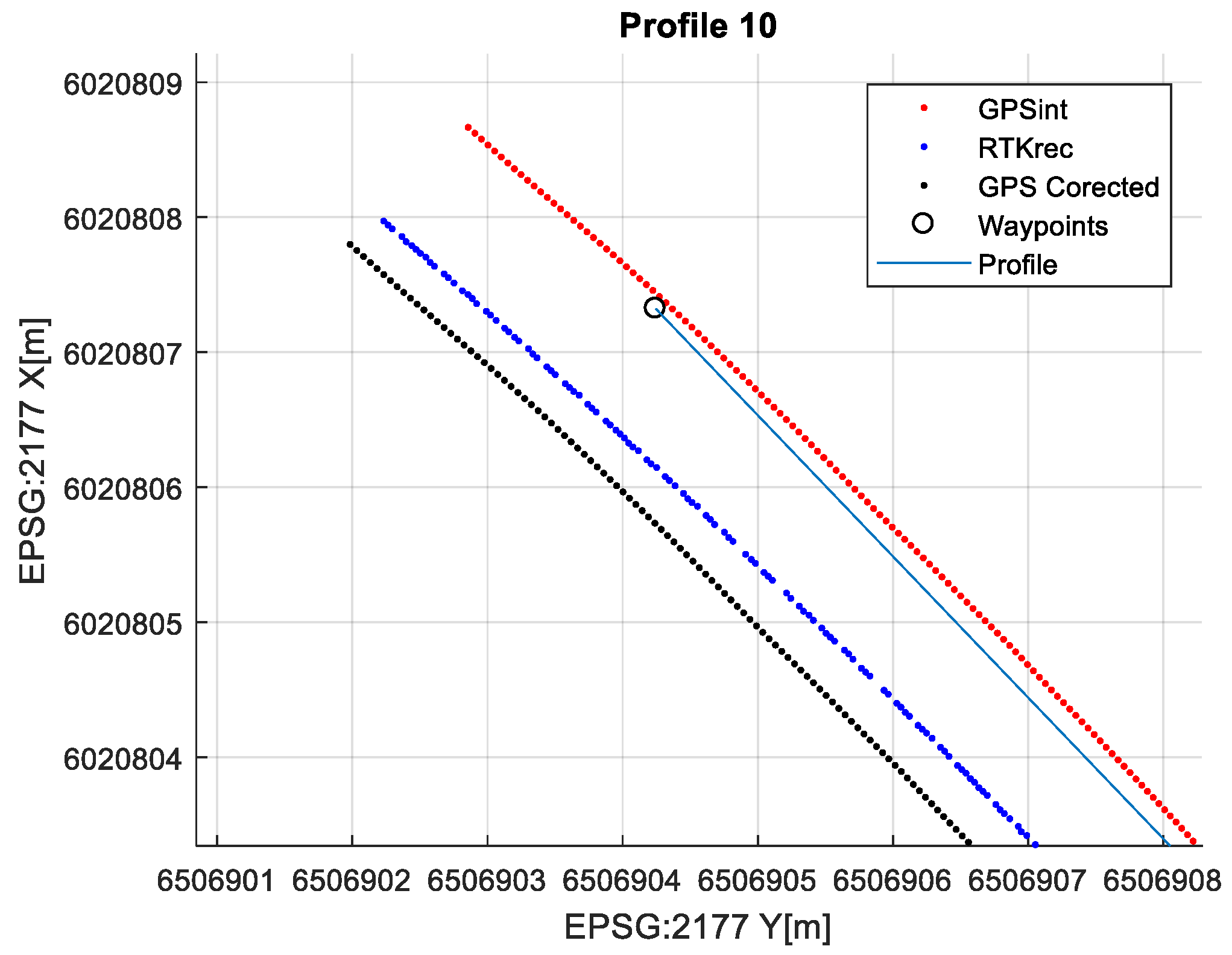 Sensors 20 00832 g009 Sensors 20 00832 g009