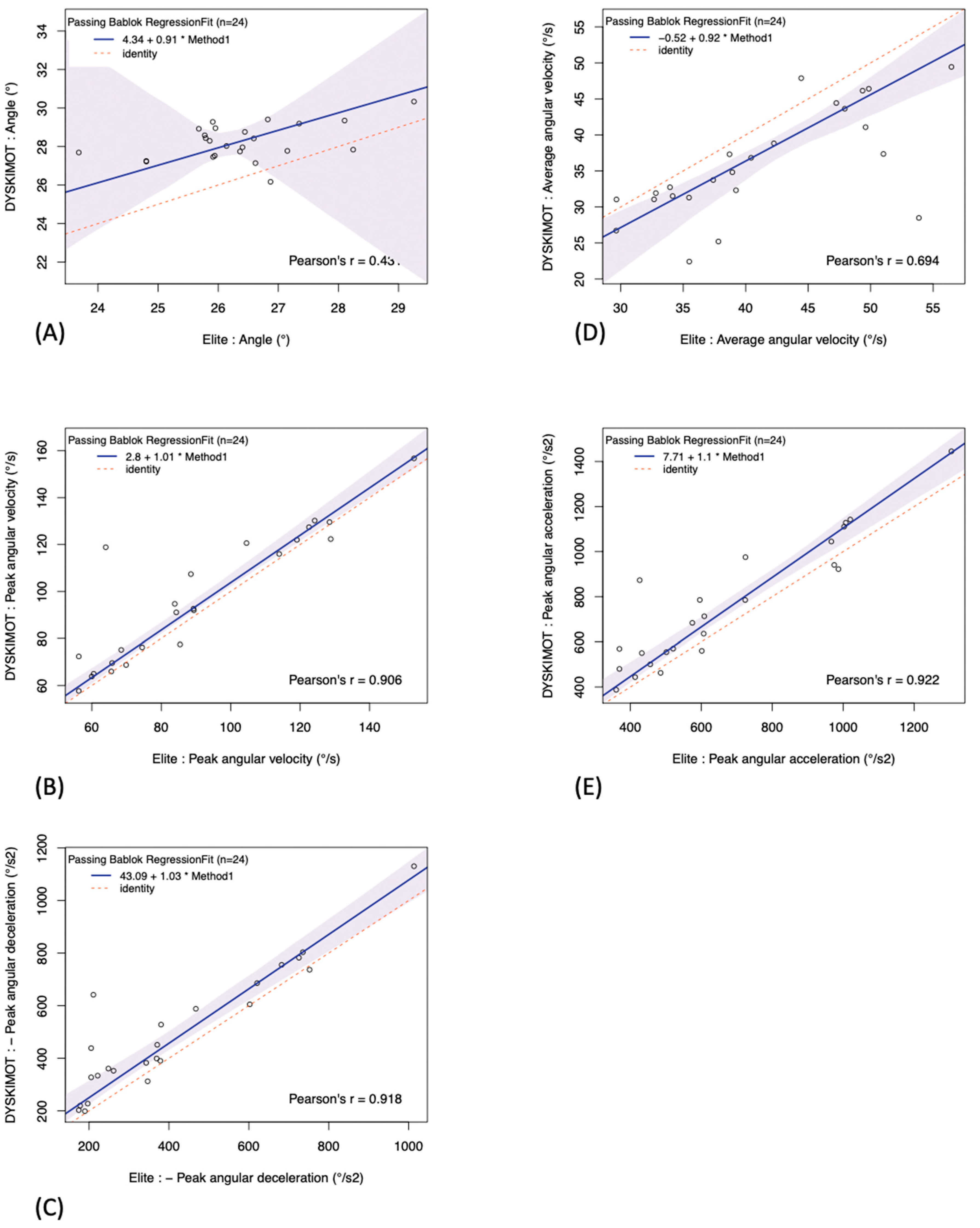 Sensors 20 00833 g008