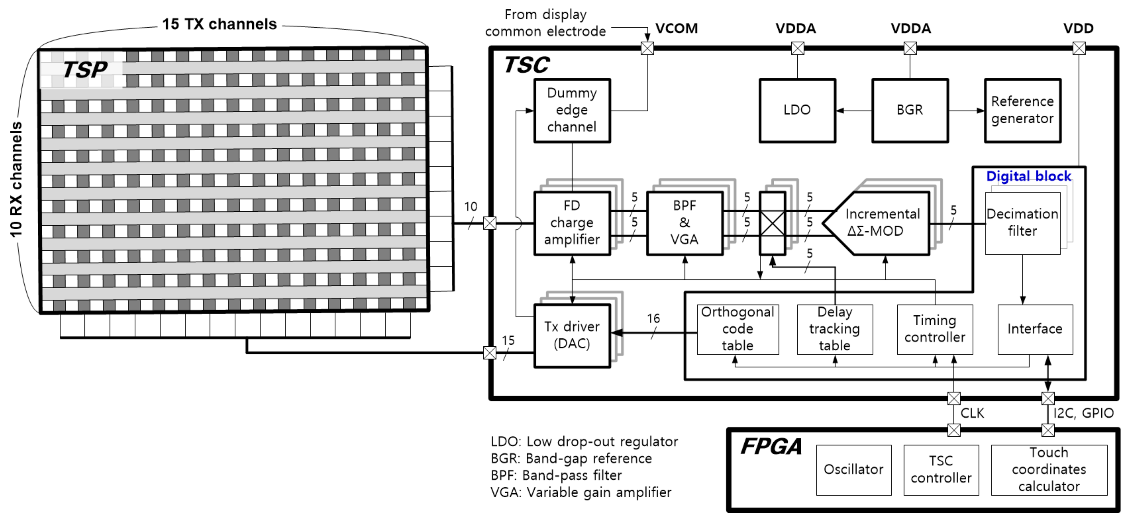 Sensors 20 00837 g004 Sensors 20 00837 g004