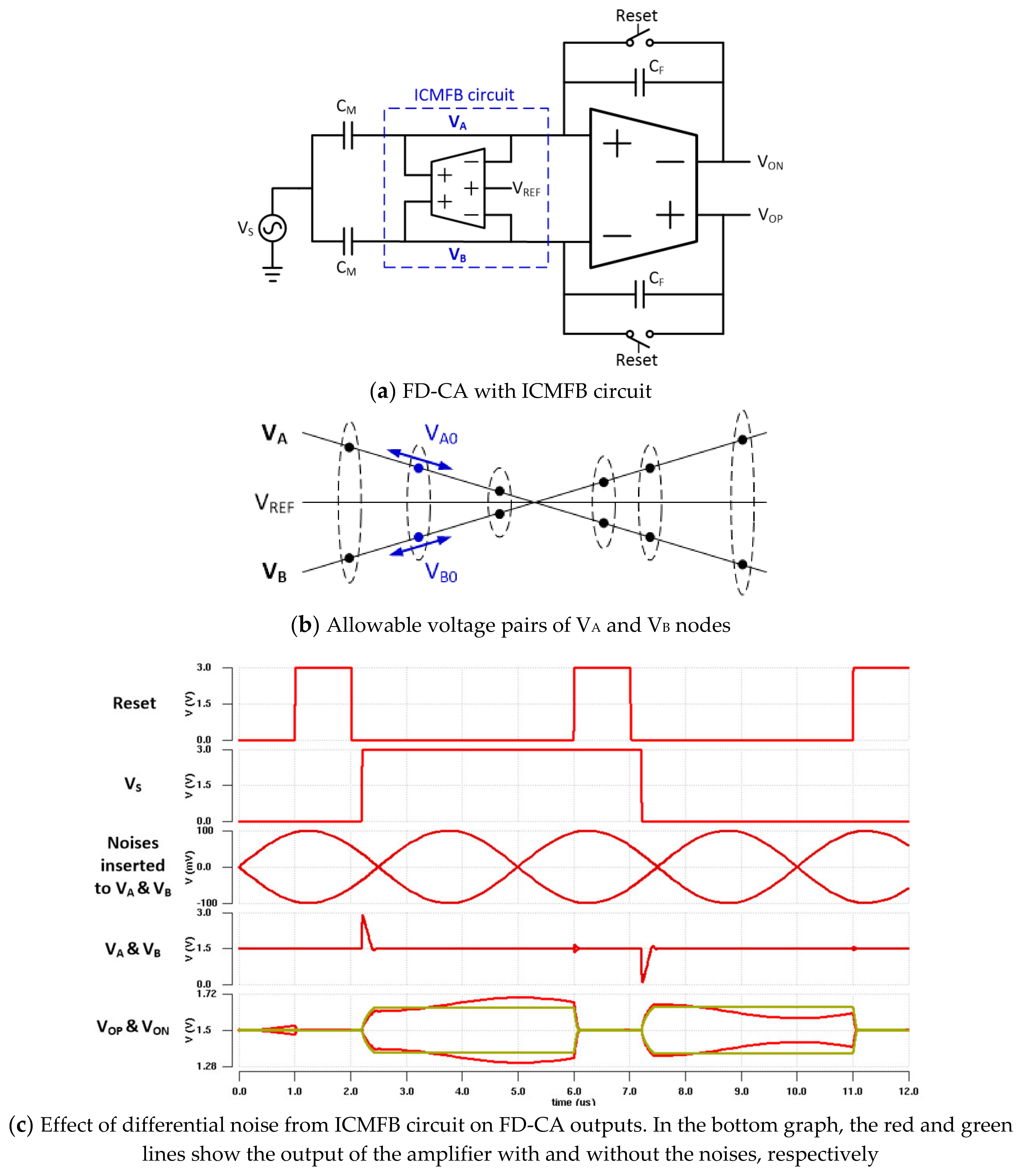 Sensors 20 00837 g006 Sensors 20 00837 g006