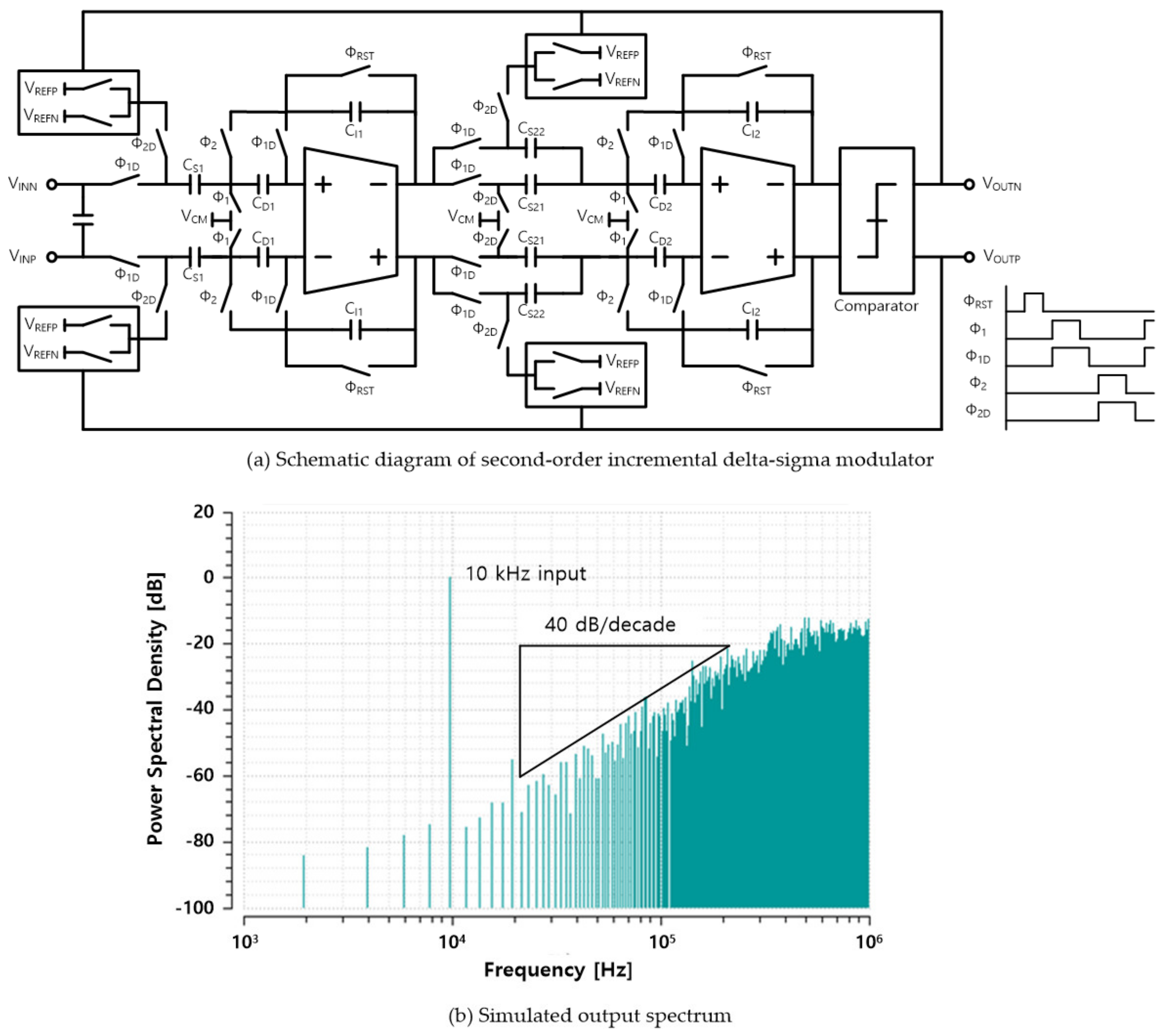 Sensors 20 00837 g010 Sensors 20 00837 g010