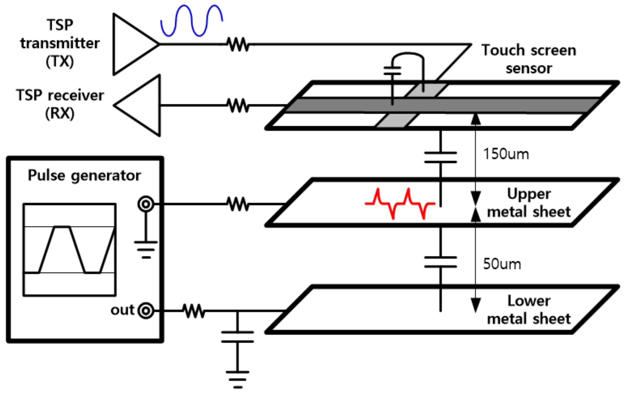 Sensors 20 00837 g013 Sensors 20 00837 g013