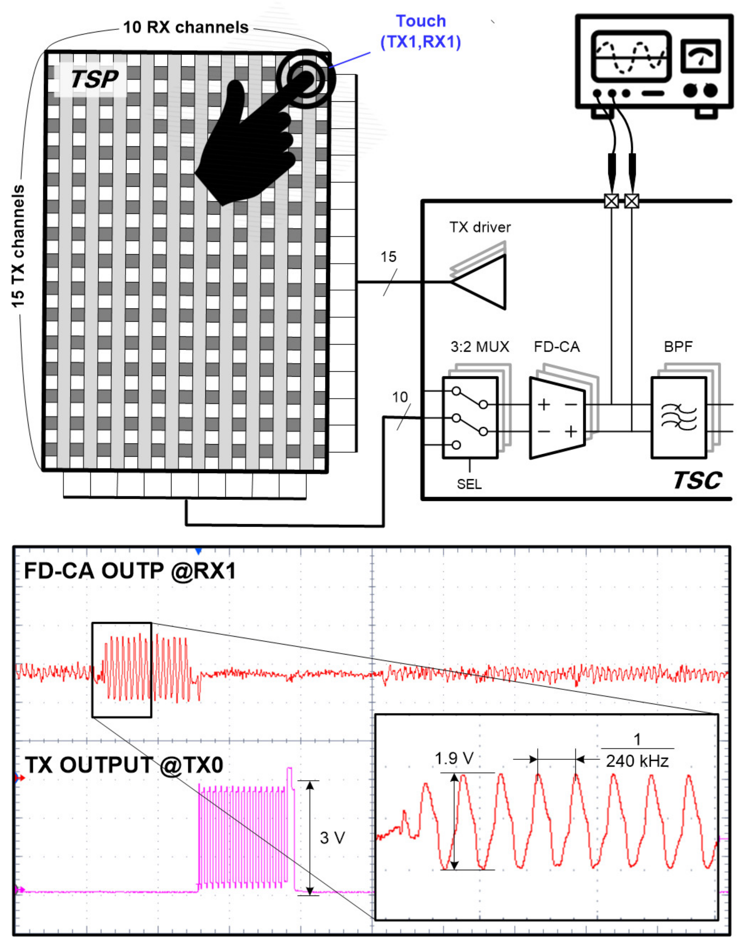 Sensors 20 00837 g014 Sensors 20 00837 g014