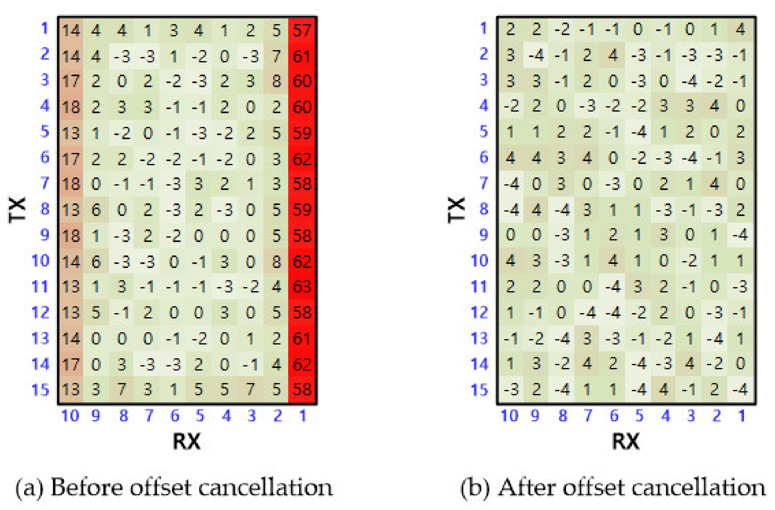 Sensors 20 00837 g015 Sensors 20 00837 g015