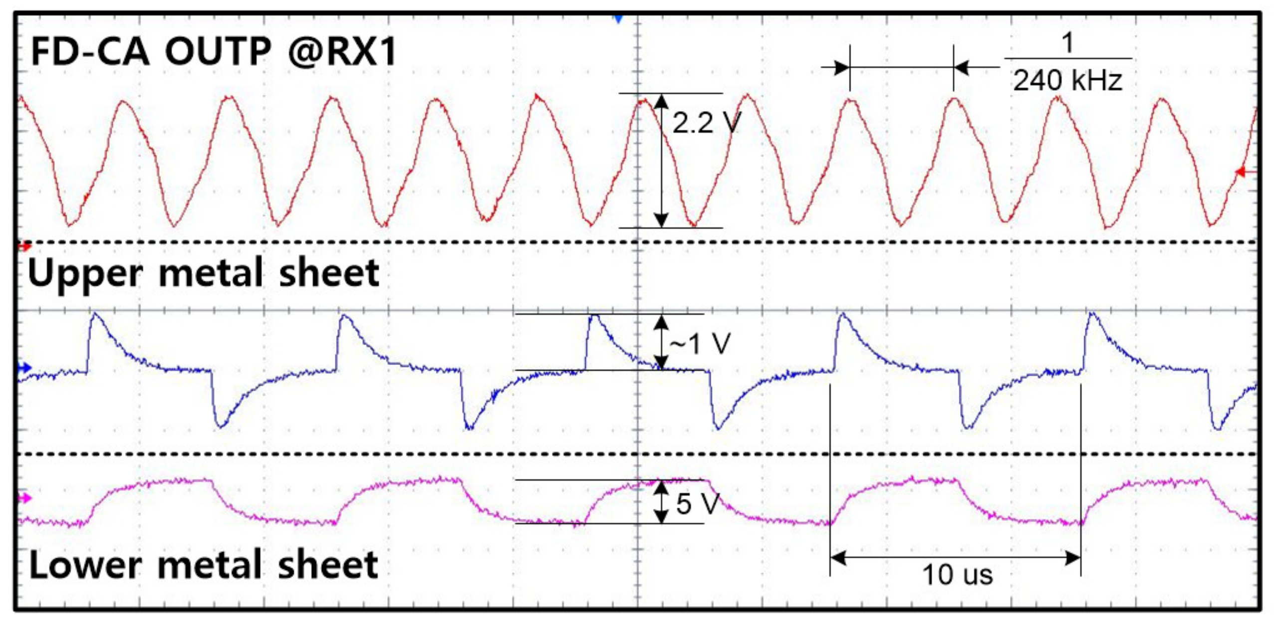 Sensors 20 00837 g016 Sensors 20 00837 g016