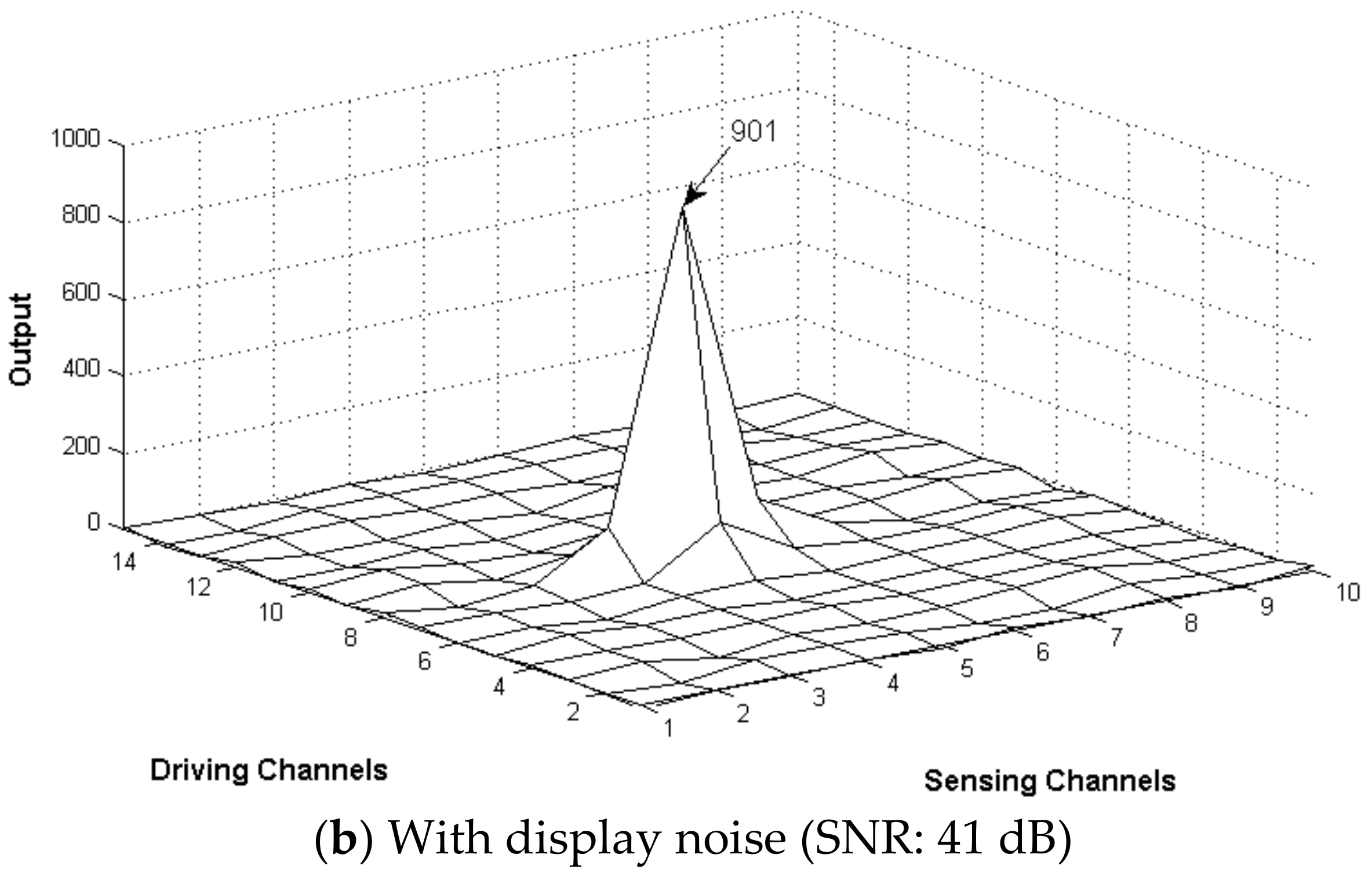 Sensors 20 00837 g017b Sensors 20 00837 g017b