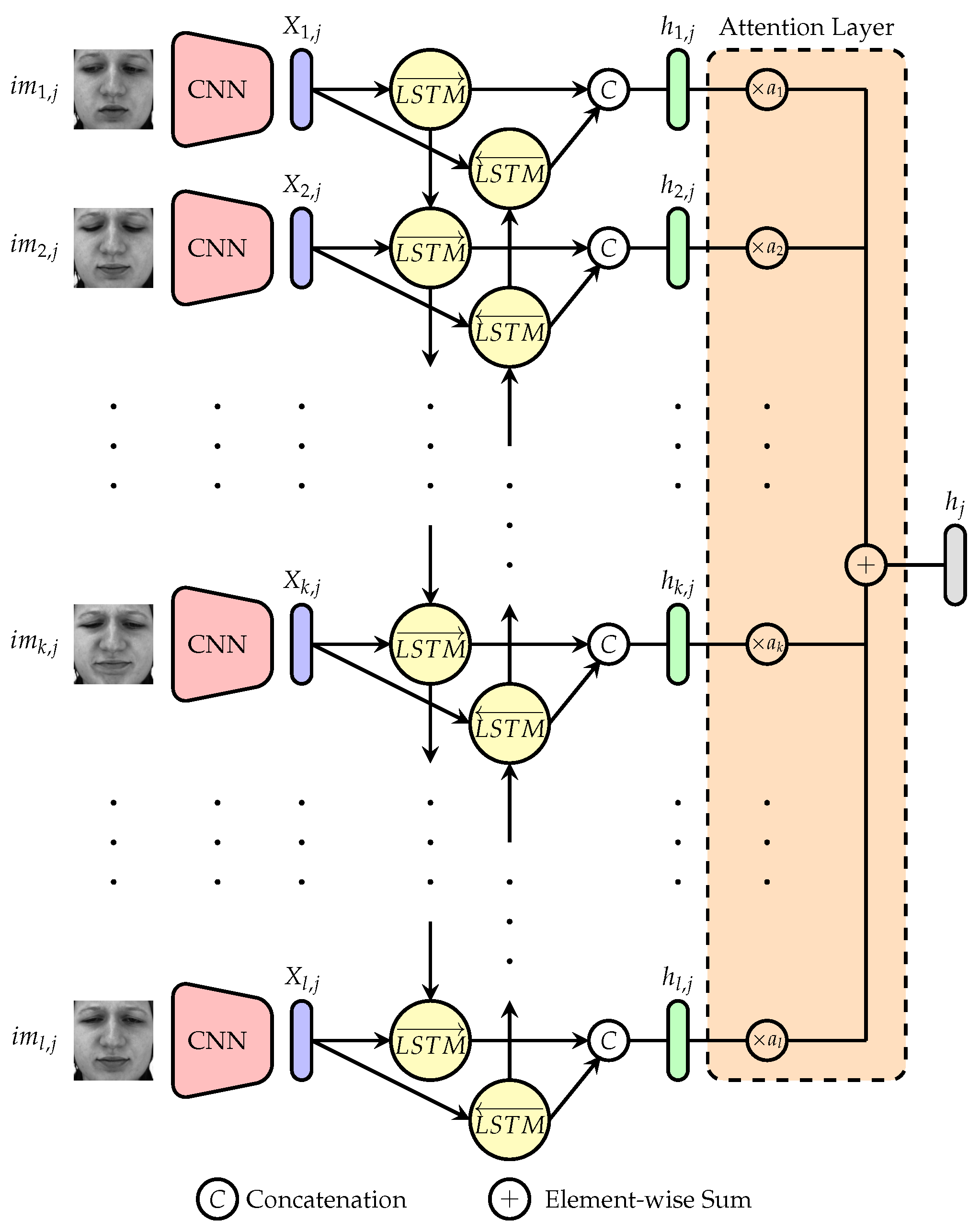 Sensors 20 00839 g003