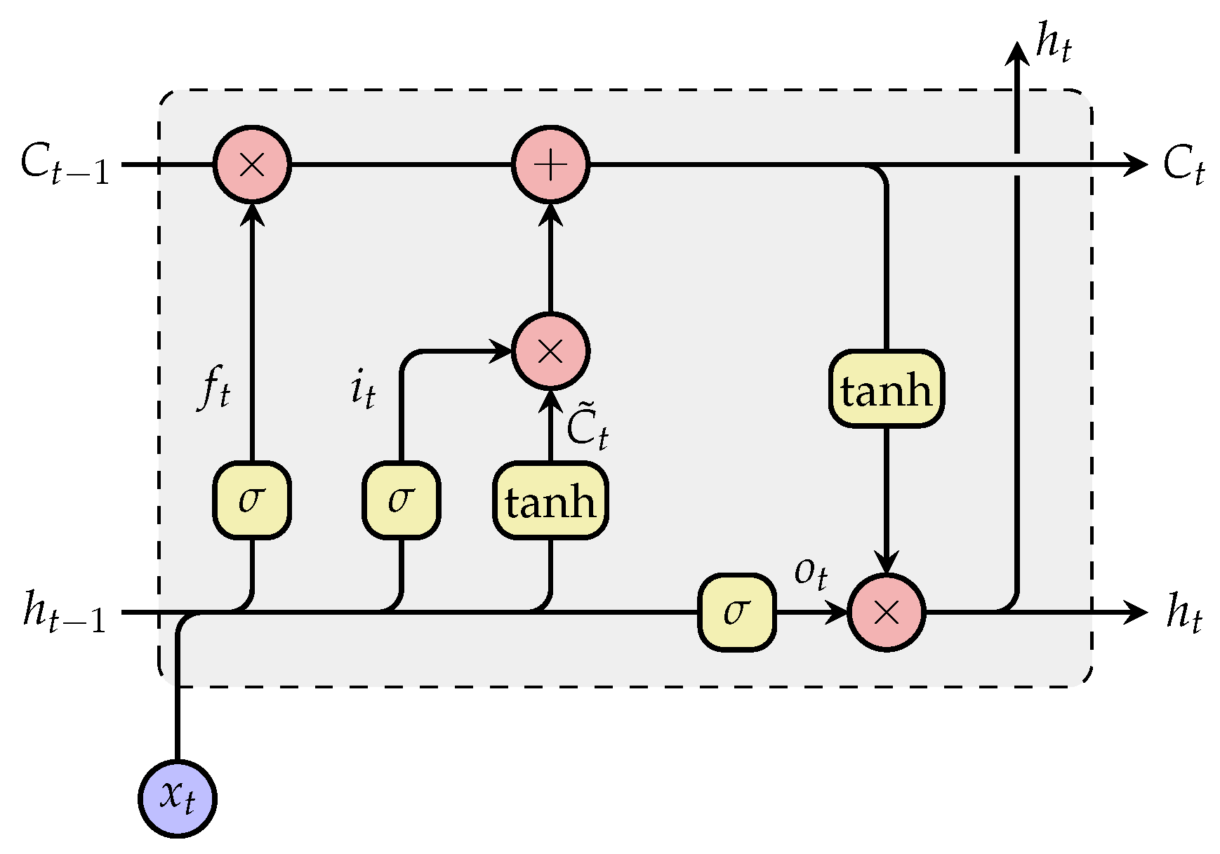 Sensors 20 00839 g004